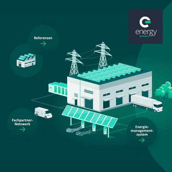 Unternehmens-präsentation für Energieunternehmen Quadratische Infografik zeigt Gebäude mit Solar-Dach