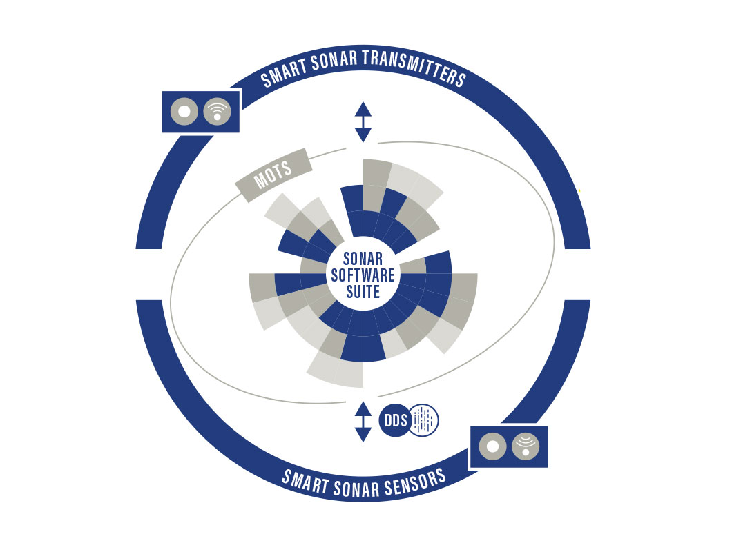 elac-messe-02.jpg Kreislaufsystem in blau