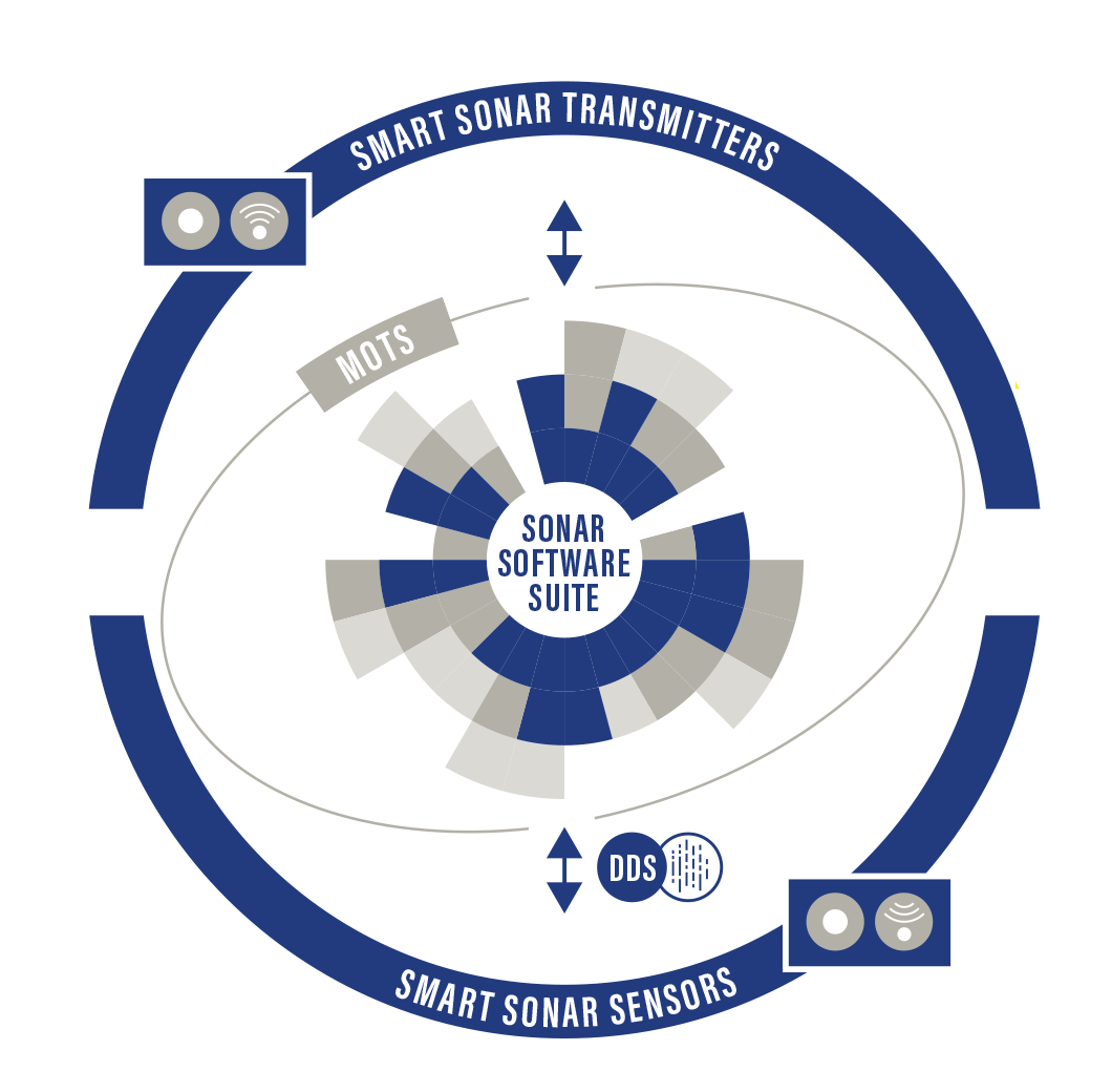 elac-09.png Blau grauer kreis mit Kugeln