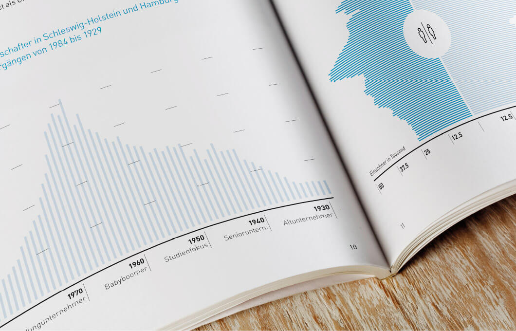 Statistik im Katalog