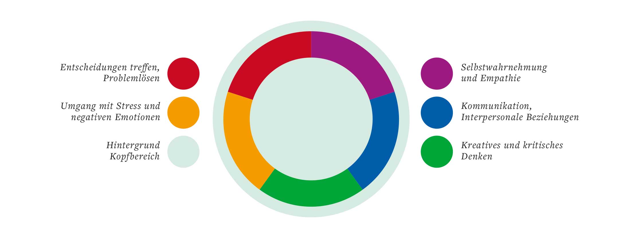 iftn-ew-06.jpg Kreis mit bunten Farbblöcken