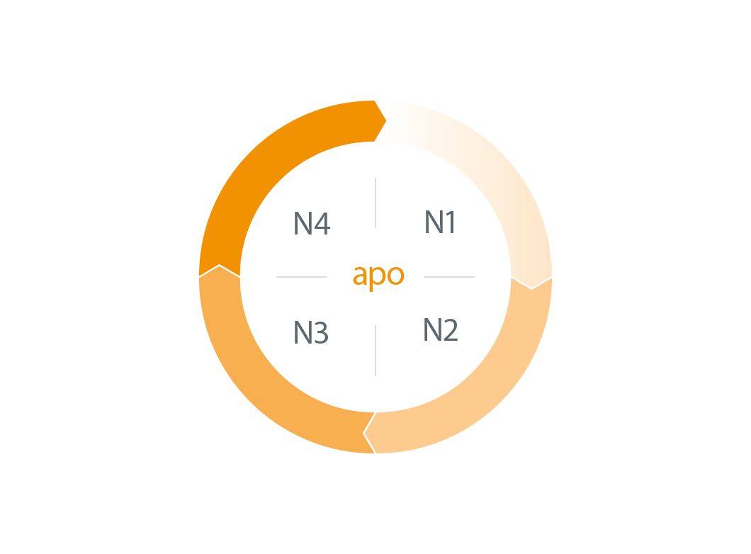 Orangener Kreis mit chemischen Formeln