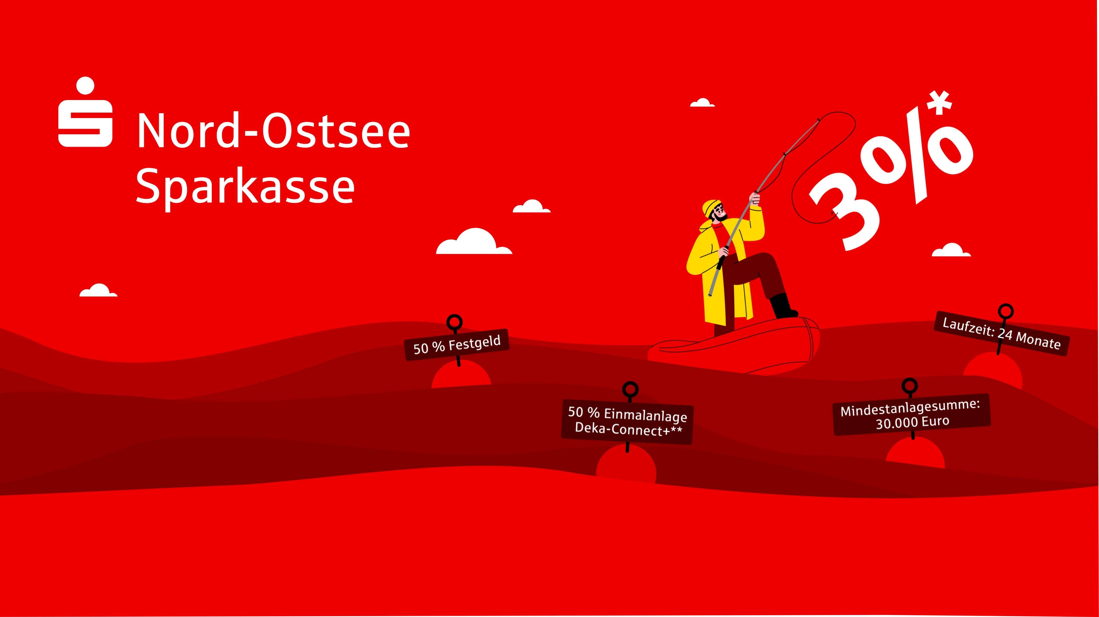 Auf rotem Hintergrund: Fischer, der das Zinsangebot (3%) der Nospa sprichwörtlich am Haken hat. Im Wasser treiben kleine Bojen, auf denen die Kerninformationen zum Angebot in Szene gesetzt werden.