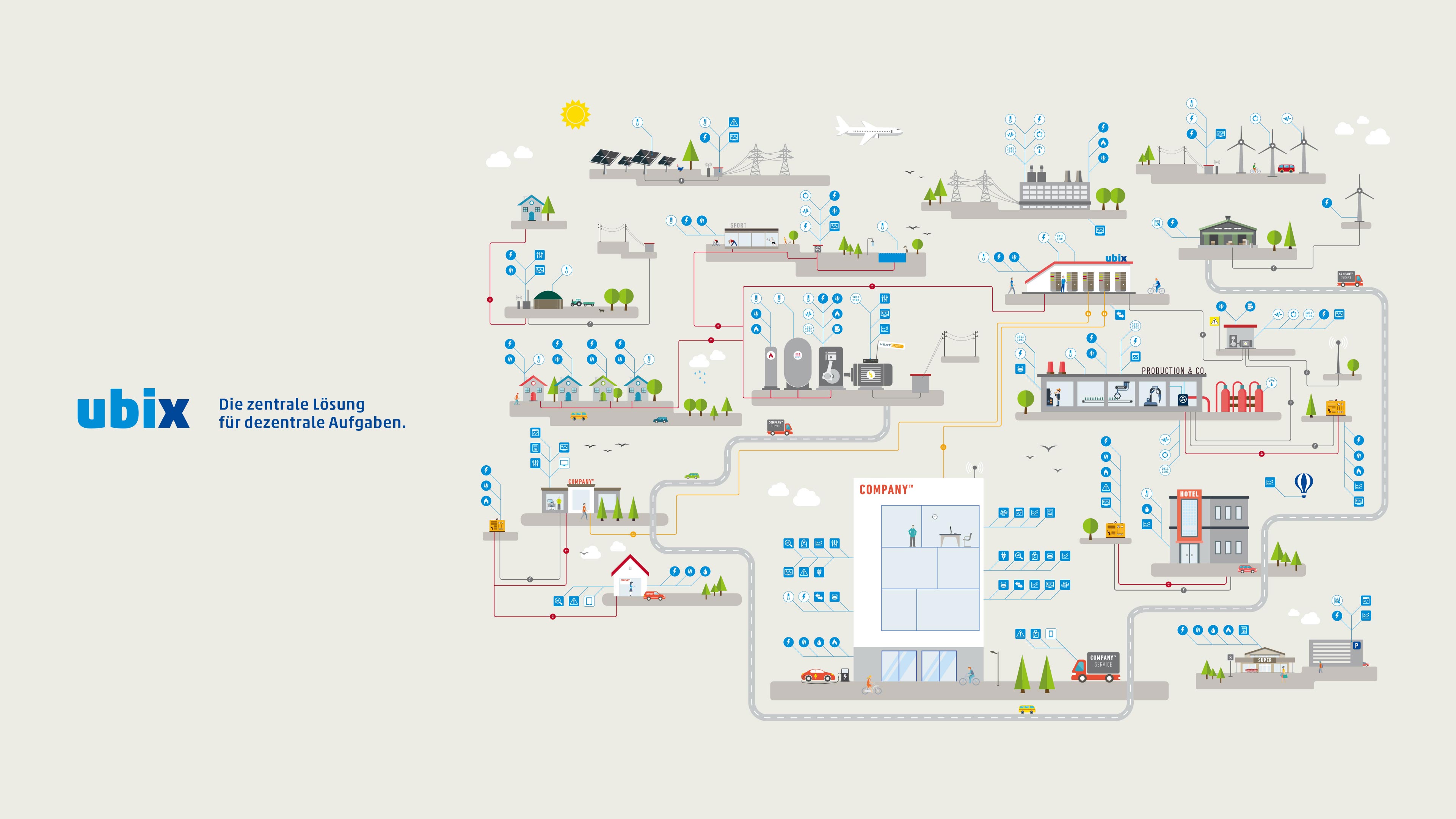 Großes detailliertes illustratives Schaubild und blaues ubix-Logo