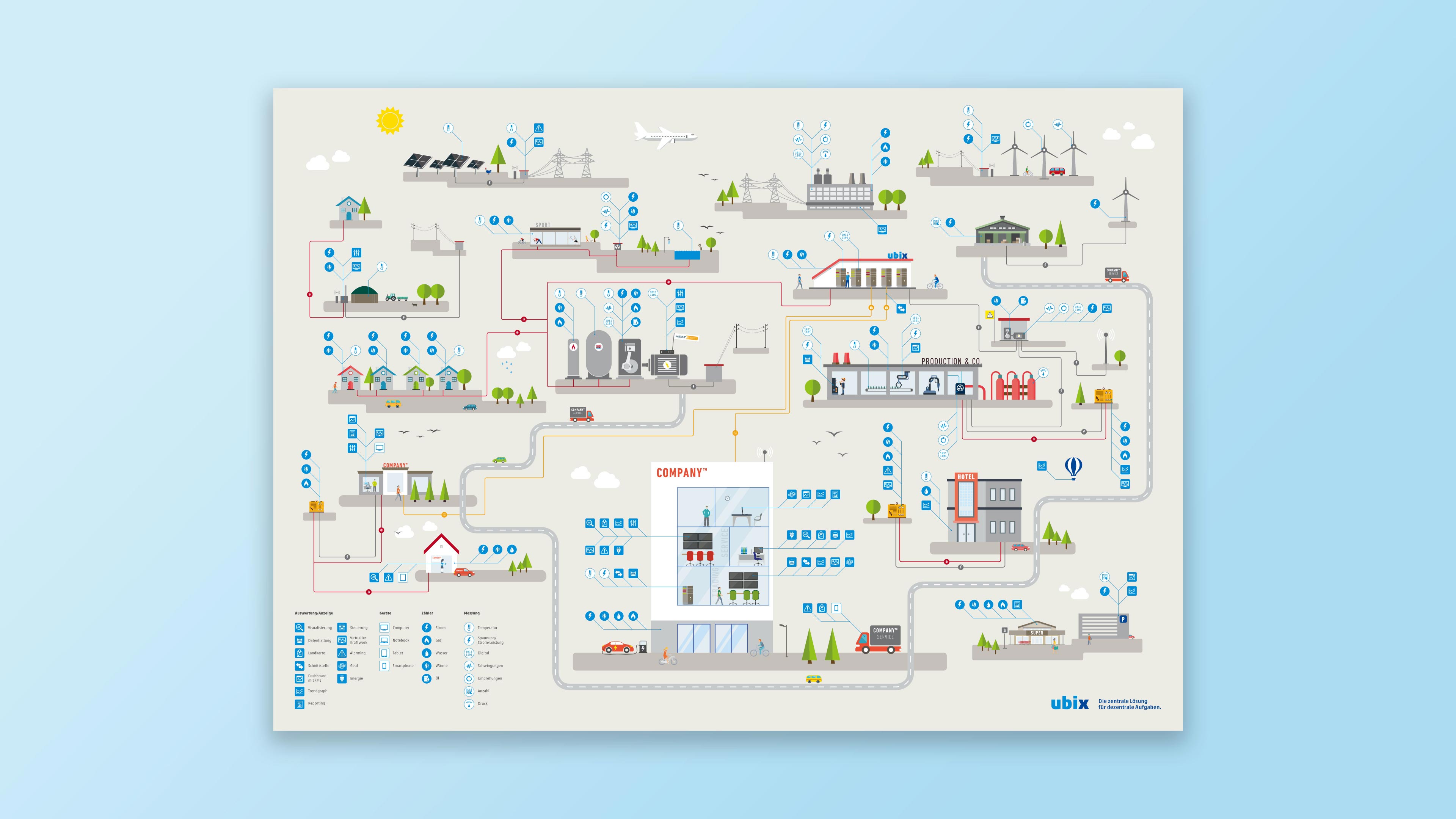hochzwei_grey_slider_02.jpg Detailliertes illustratives Schaubild zeigt die branchenübergreifende Vielfalt der Einsatzmöglichkeiten von ubix