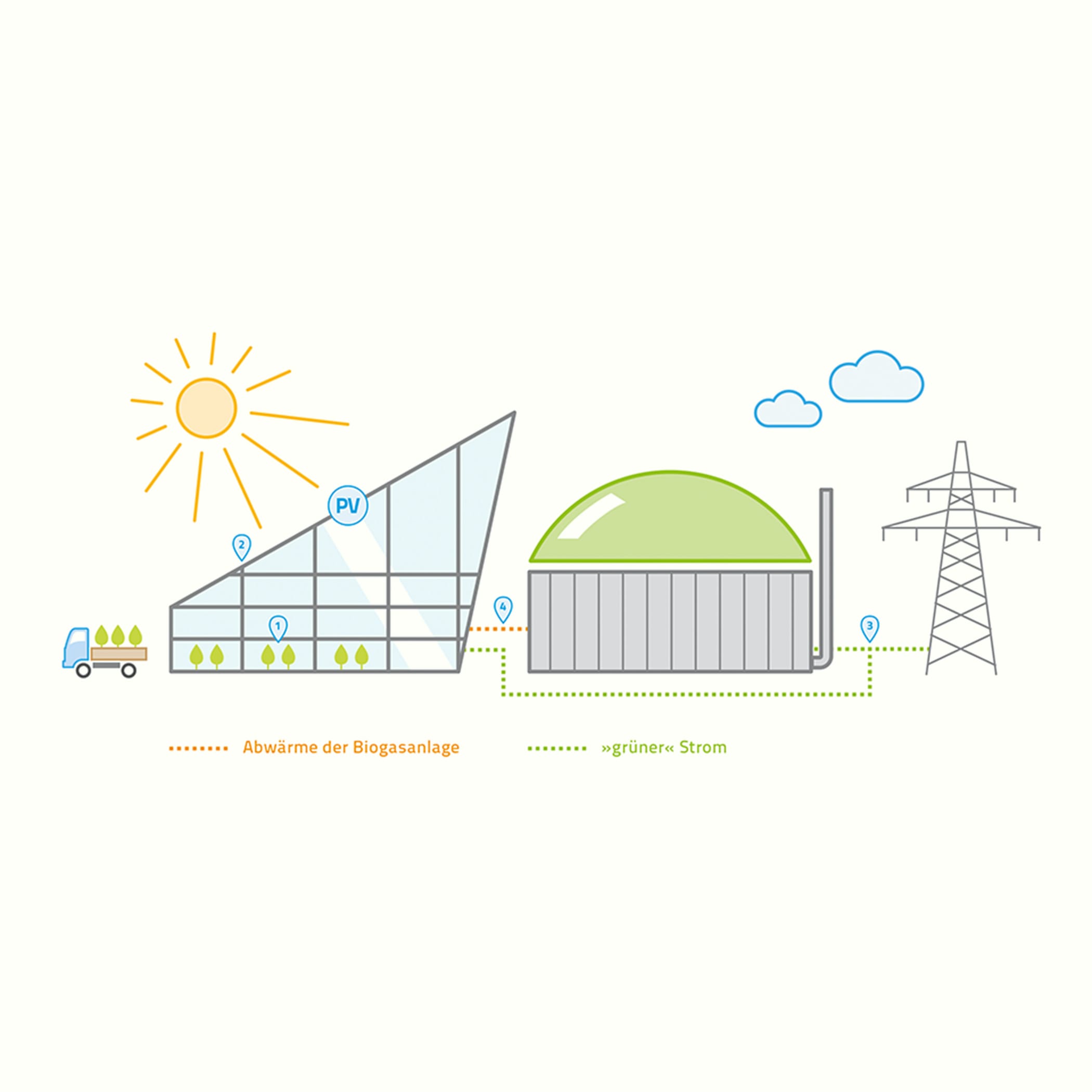 hochzwei_gp_teaser_04.jpg Stilisierte Grafik grünen Stroms aus Sonnenenergie und Biowärme