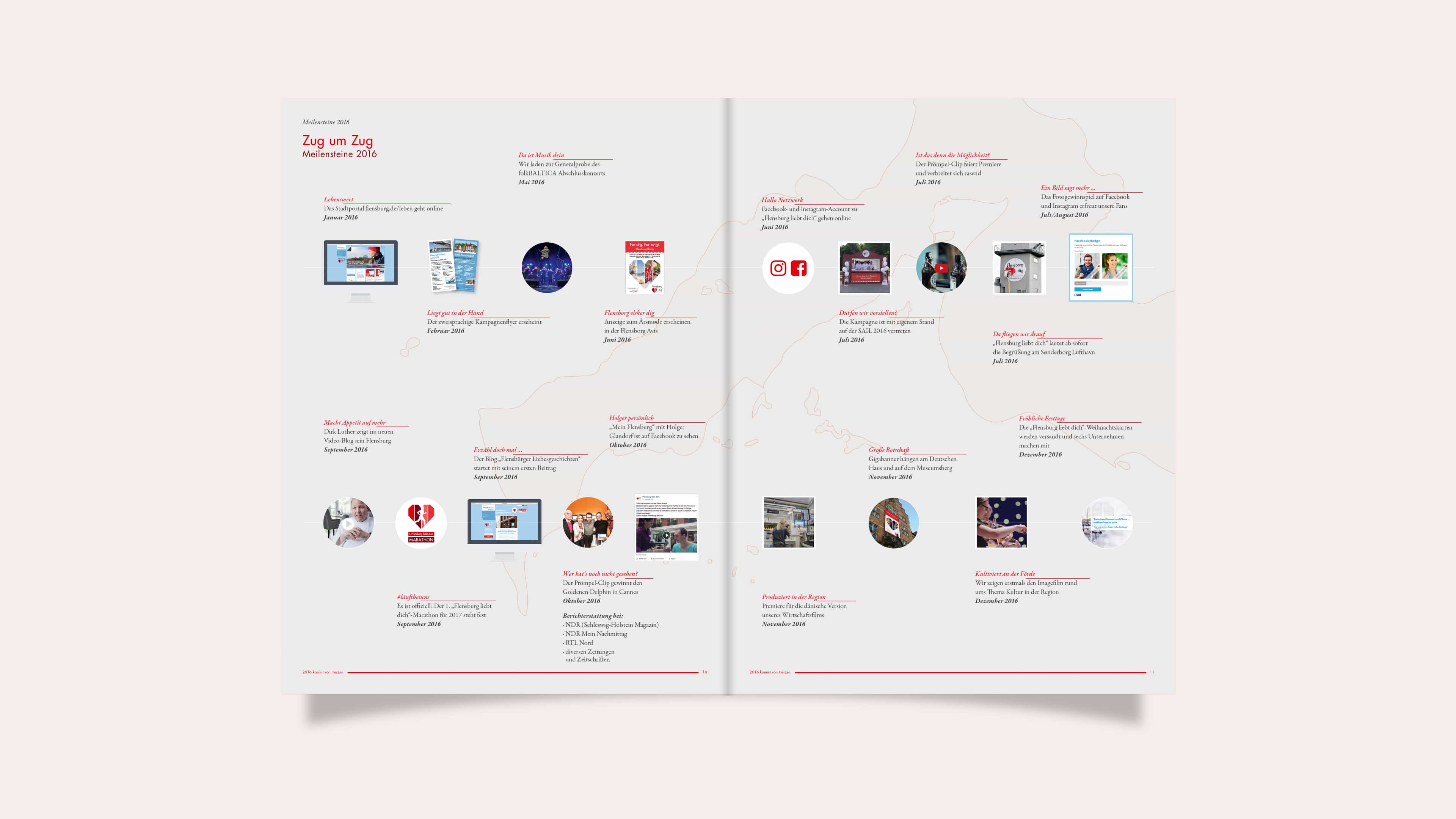 Aufgeschlagene Doppelseite im Geschäftsbericht von "Flensburg liebt dich" über Meilensteine