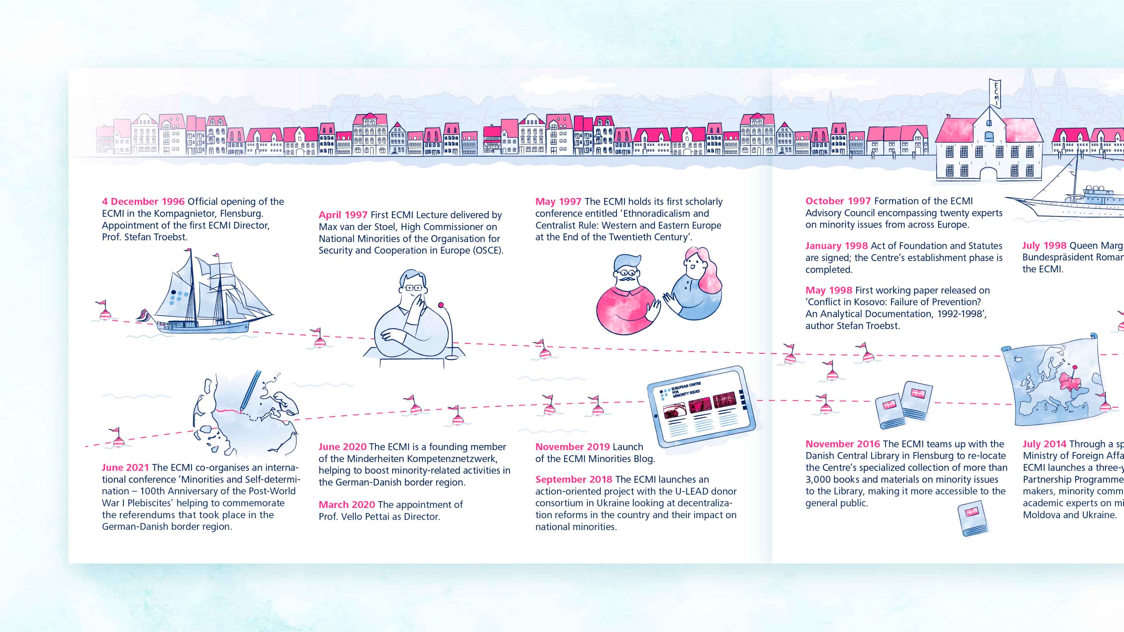Linke Doppelseite der Broschüre für das ECMI mit Zeichnungen und Highlights der letzten Jahre