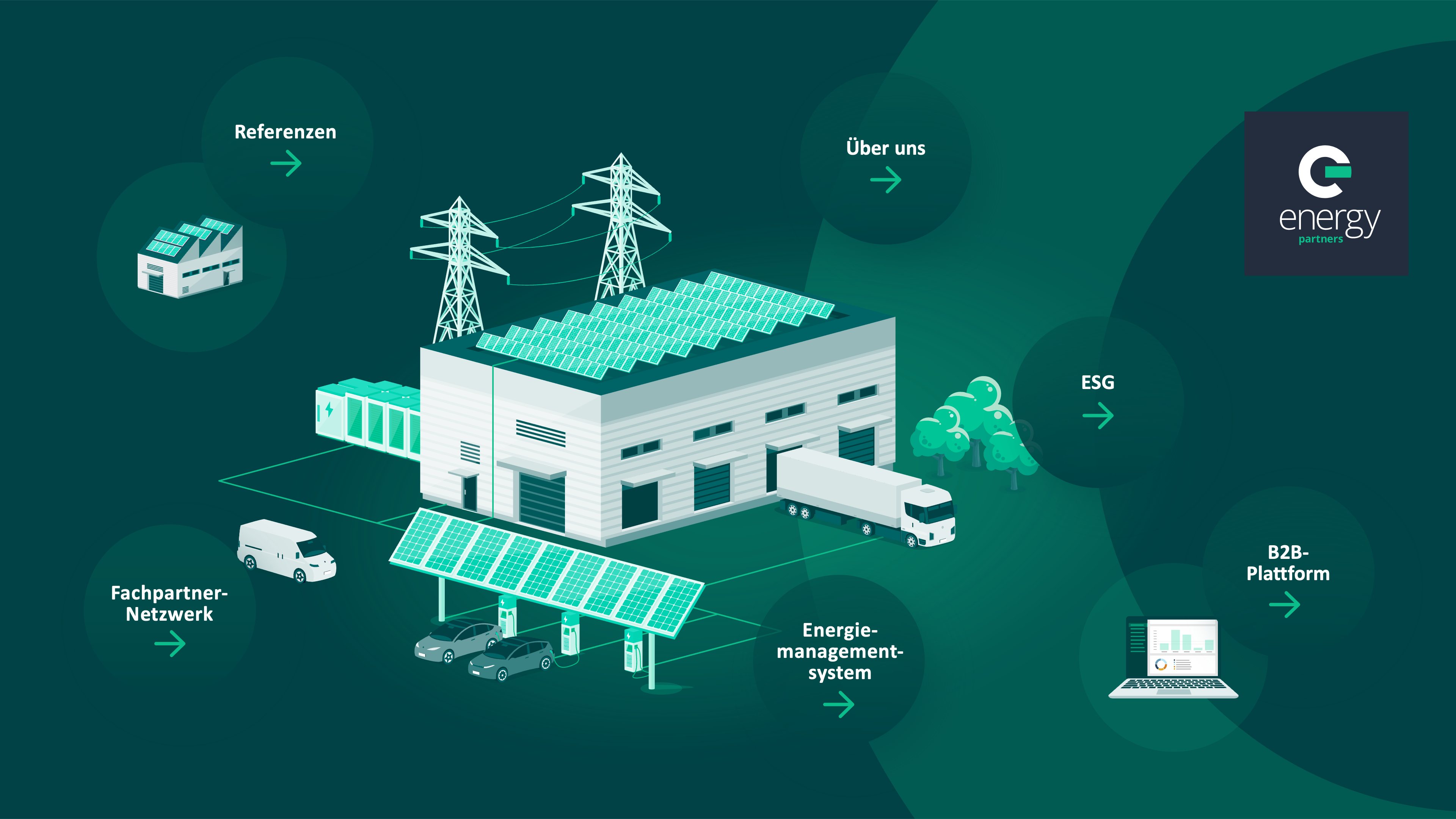 Infografik zum ENPAR-Messetool mit runden Icons auf grünem Grund
