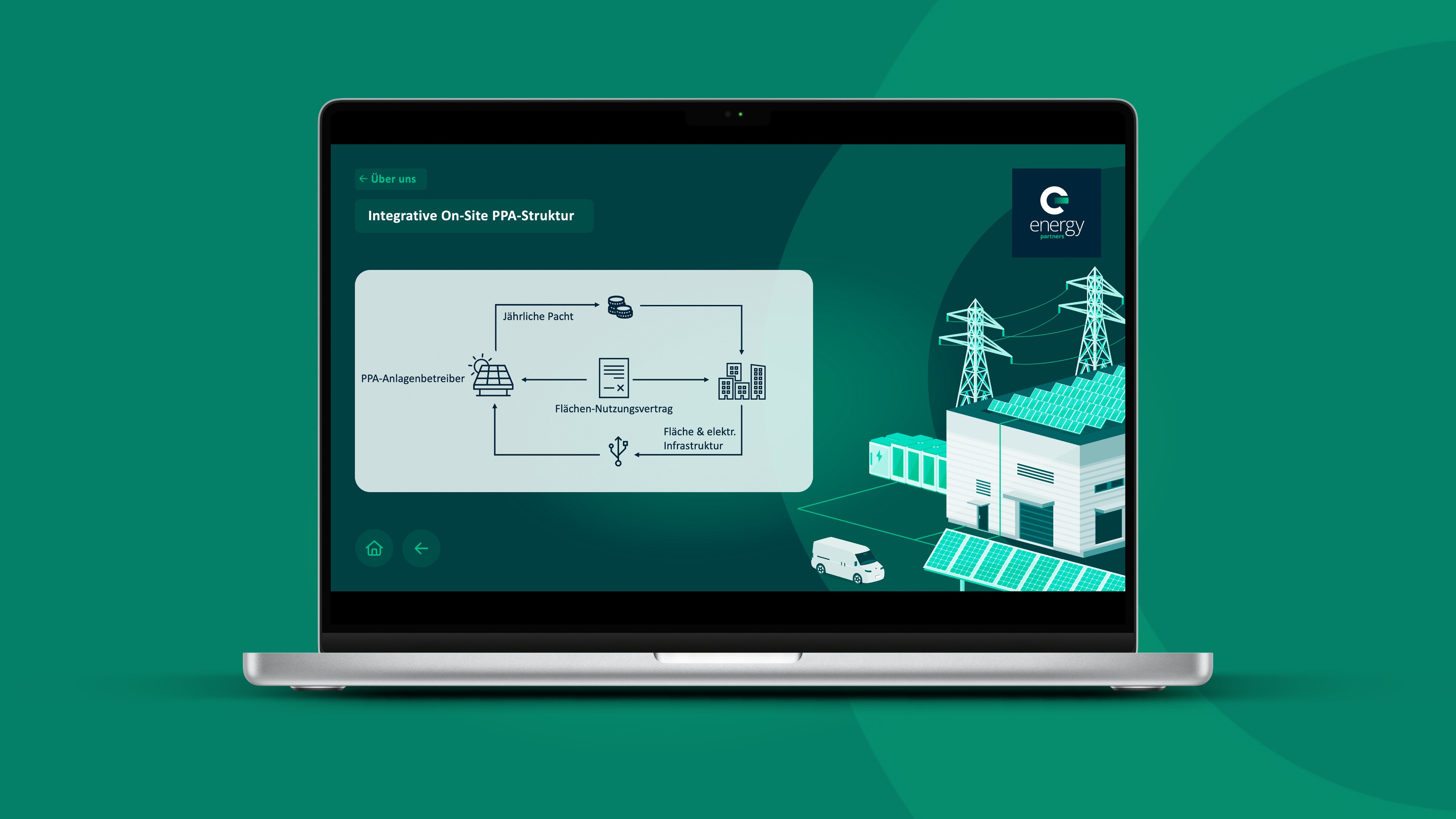 hochzwei_ENPAR_interaktives_Messetool_slider_03.jpg Laptop zeigt Messetool mit Infos zu Integrativer On-Site PPA-Struktur