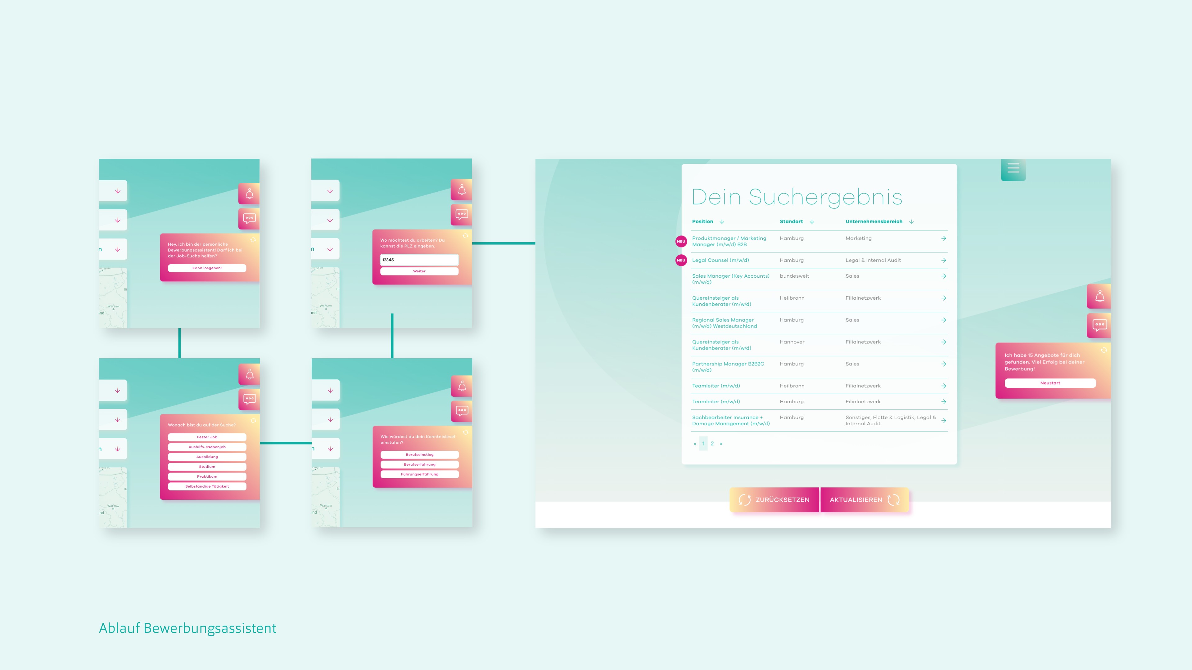 Fünf Europcar Unterseiten