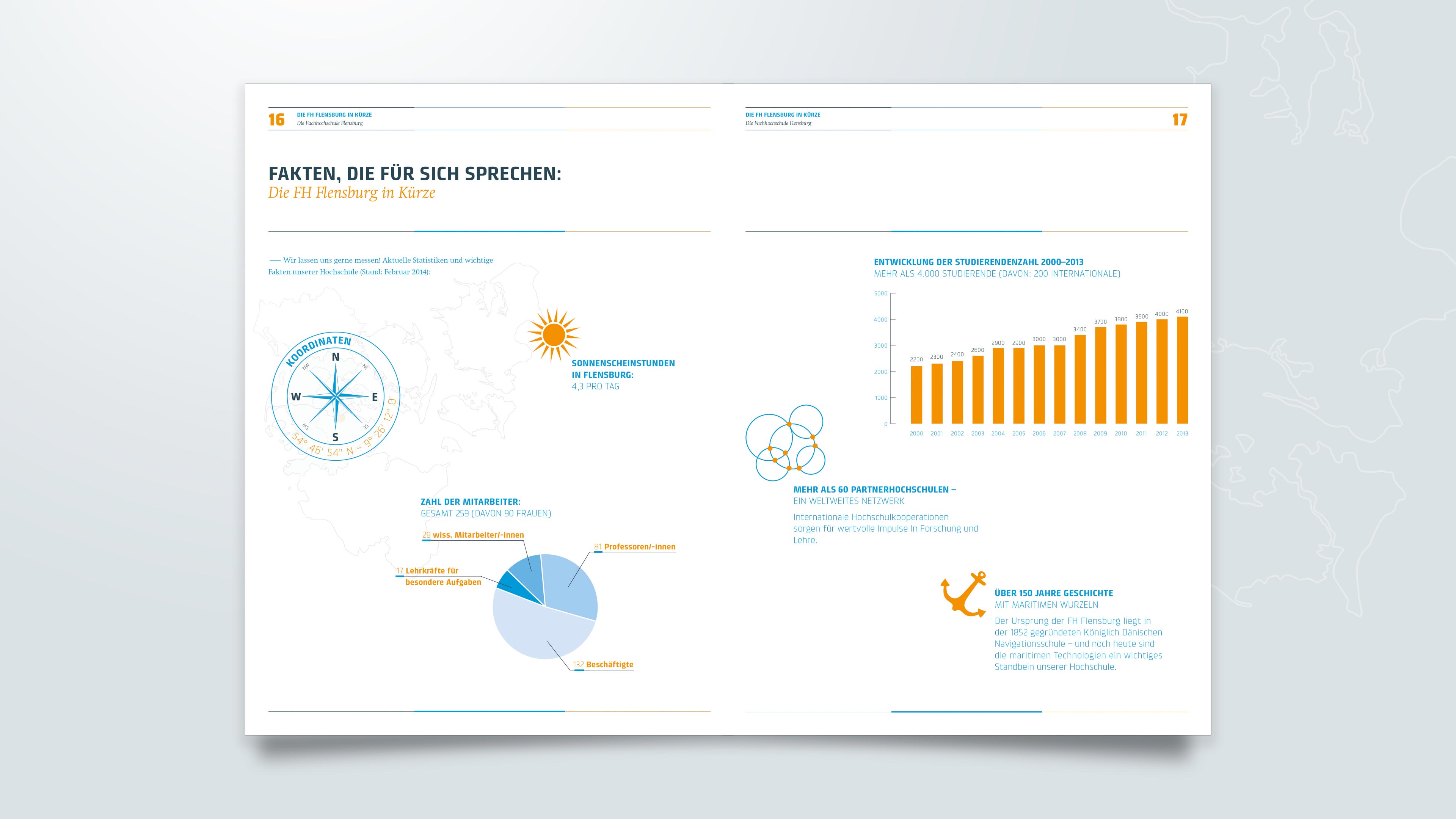 hochzwei_fhfl_slider_04.jpg Doppelseite zeigt Diagramme und Fakten über die Fachhochschue Flensburg
