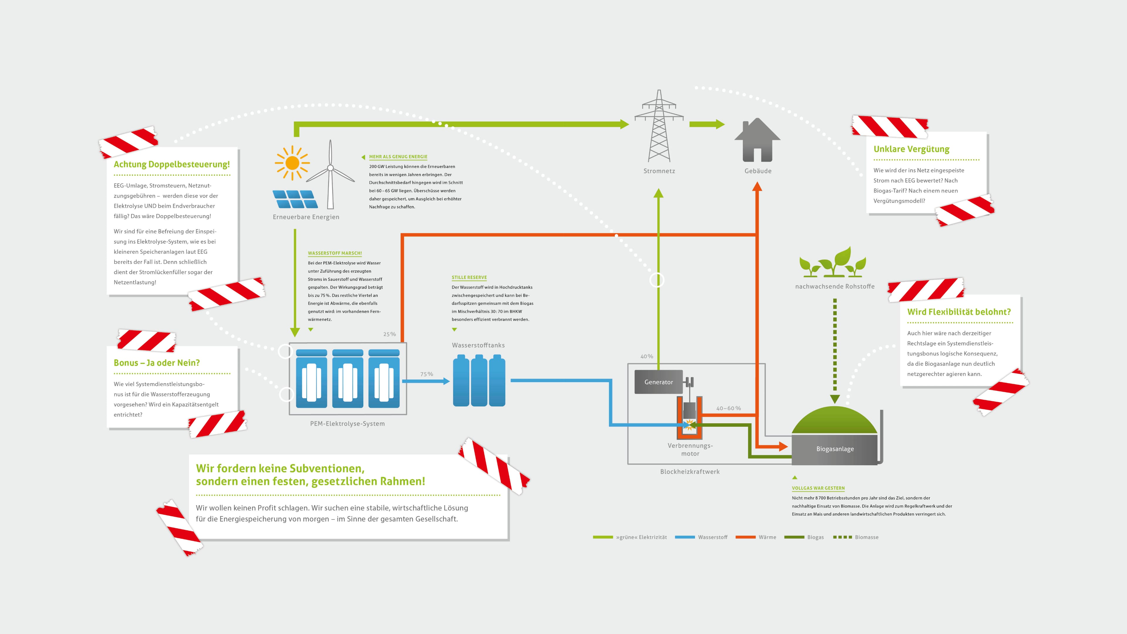 Energiekreislauf von GP Joule