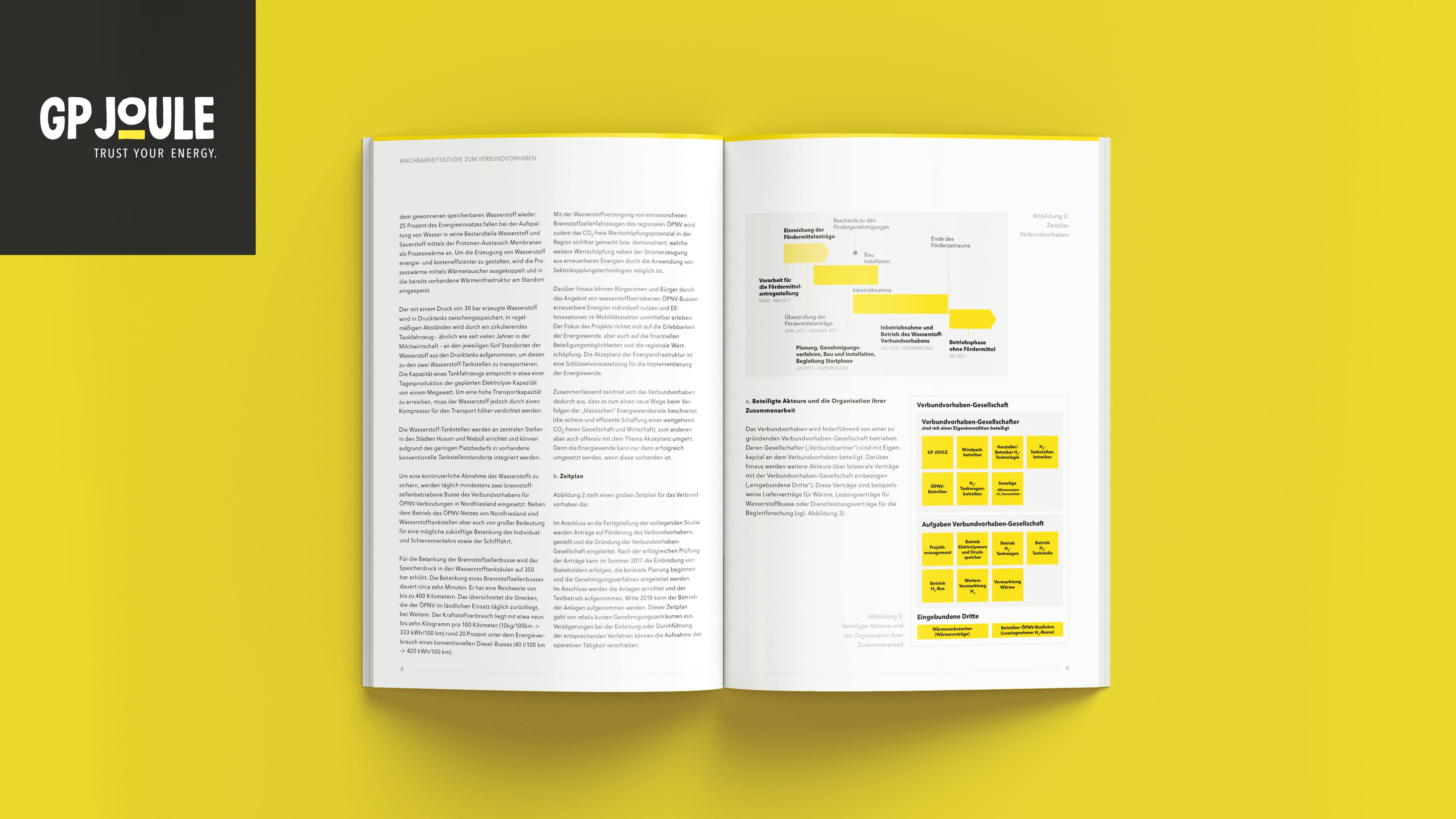 hochzwei_gpjoule_slider_01.jpg Aufgeklapptes Magazin von GP Joule