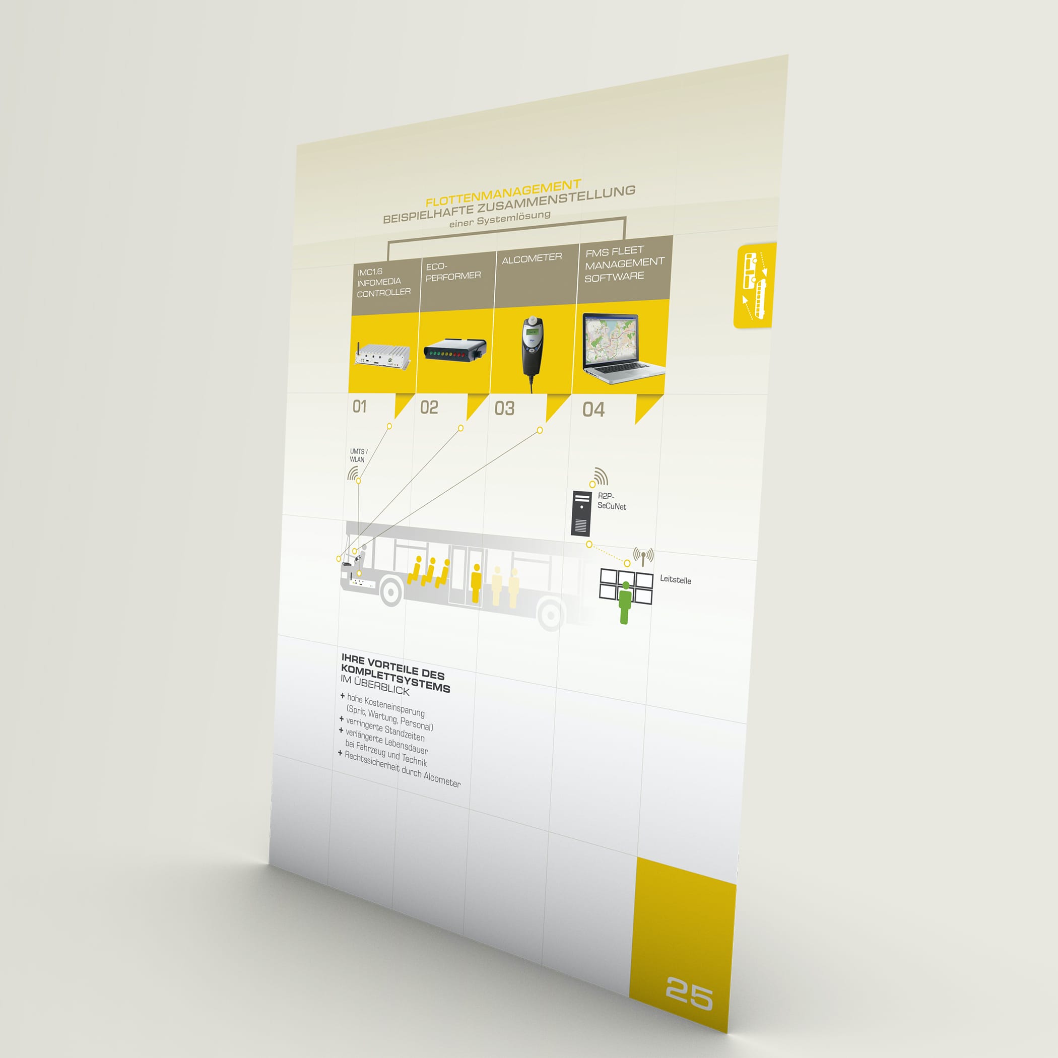 hochzwei_rapr_teaser_05.jpg Illustrative Zusammenstellung einer Systemlösung von Rail and Road