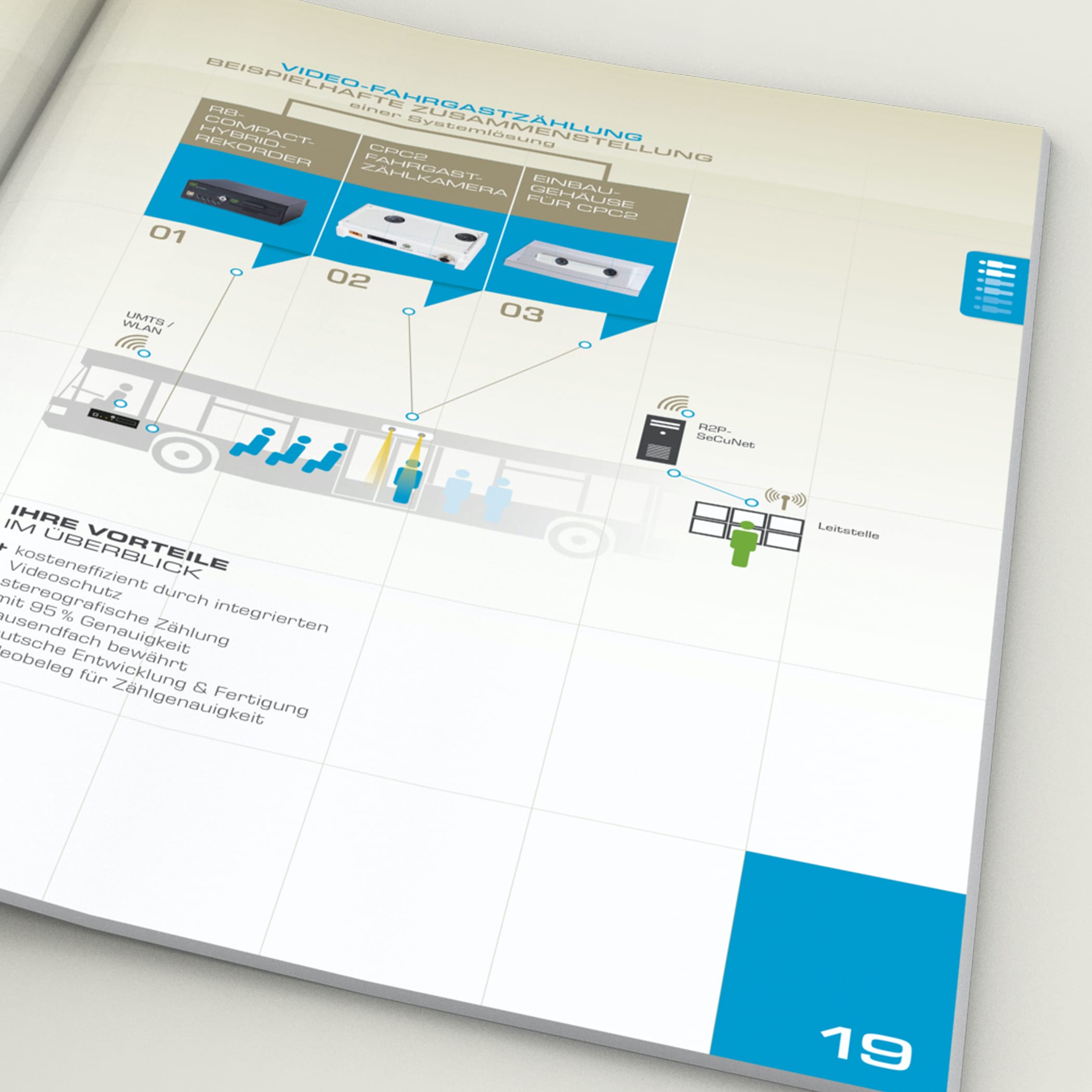 hochzwei_rapr_teaser_06.jpg Nahaufnahme eines rail and road Beitrages in einem Magazin