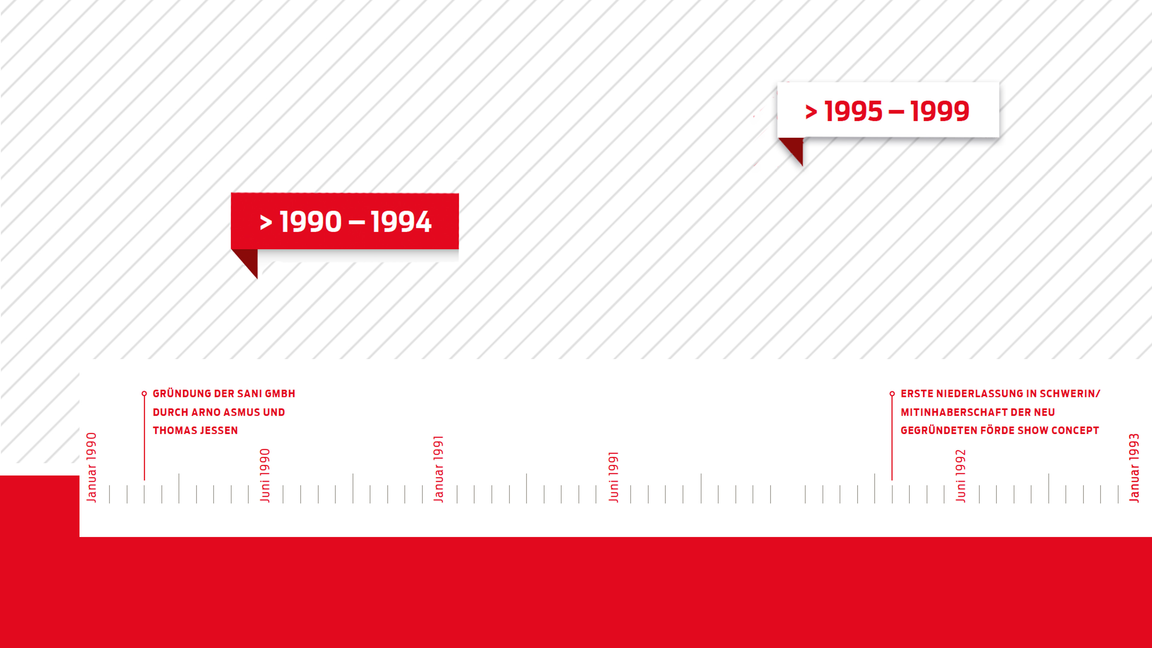 hochzwei_sani_slider_03.jpg Zeittafel mit Jahreszahlen
