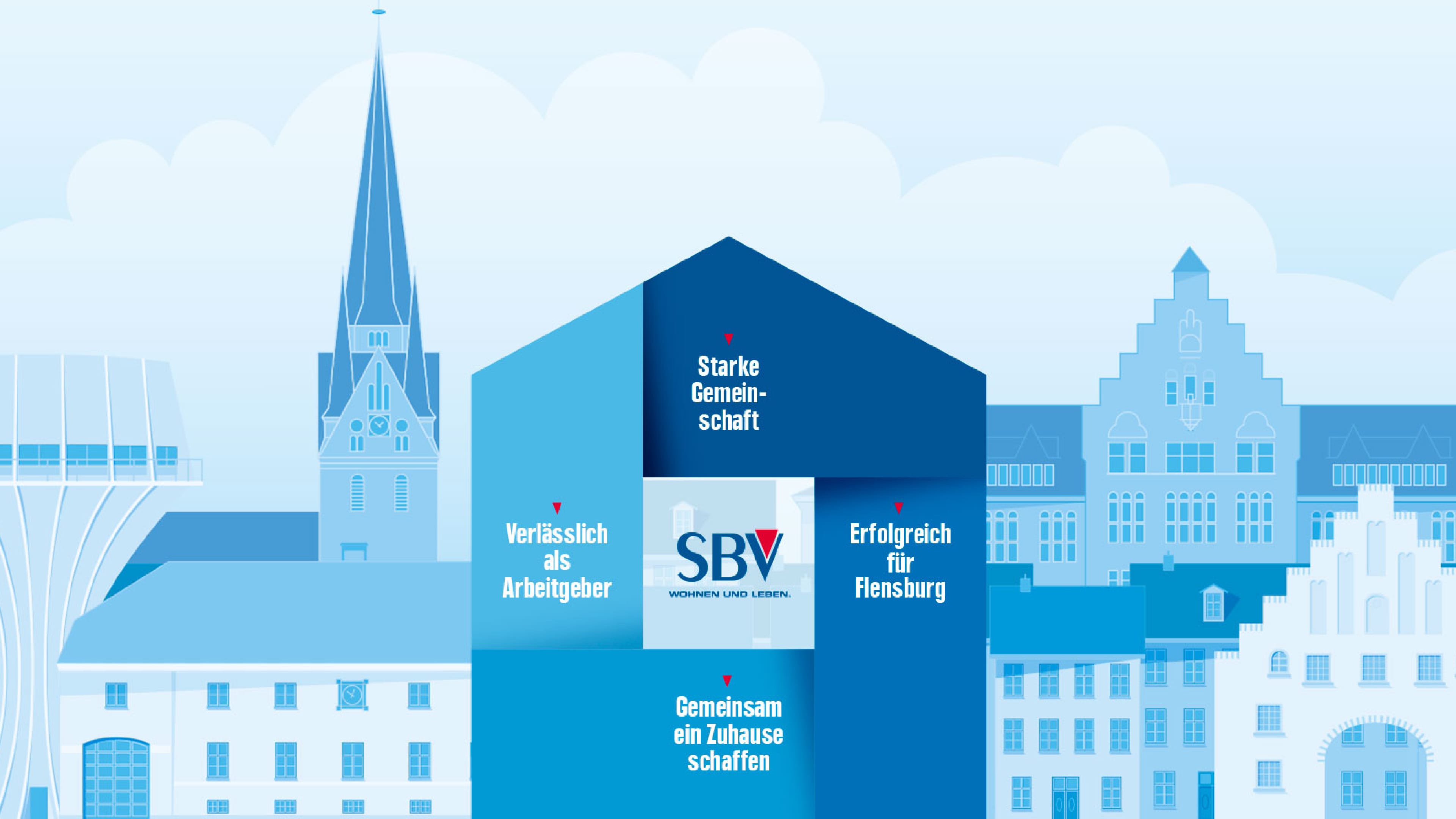 Illustrierte Gebäude des Flensburger Hafens