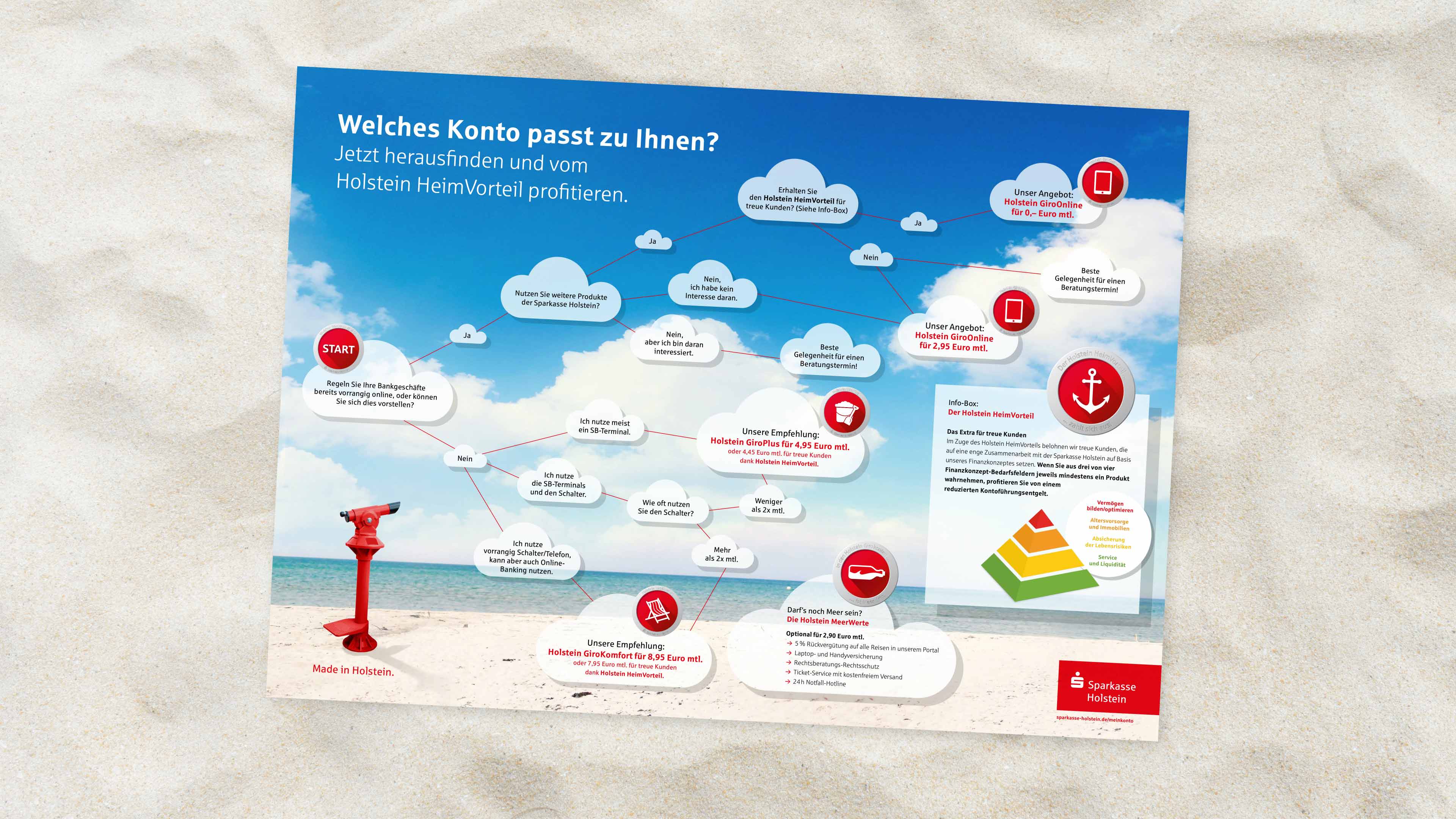 hochzwei_spho_slider_01.jpg Flyer mit einem Strand und vielen kleinen Wolken Sprechblasen