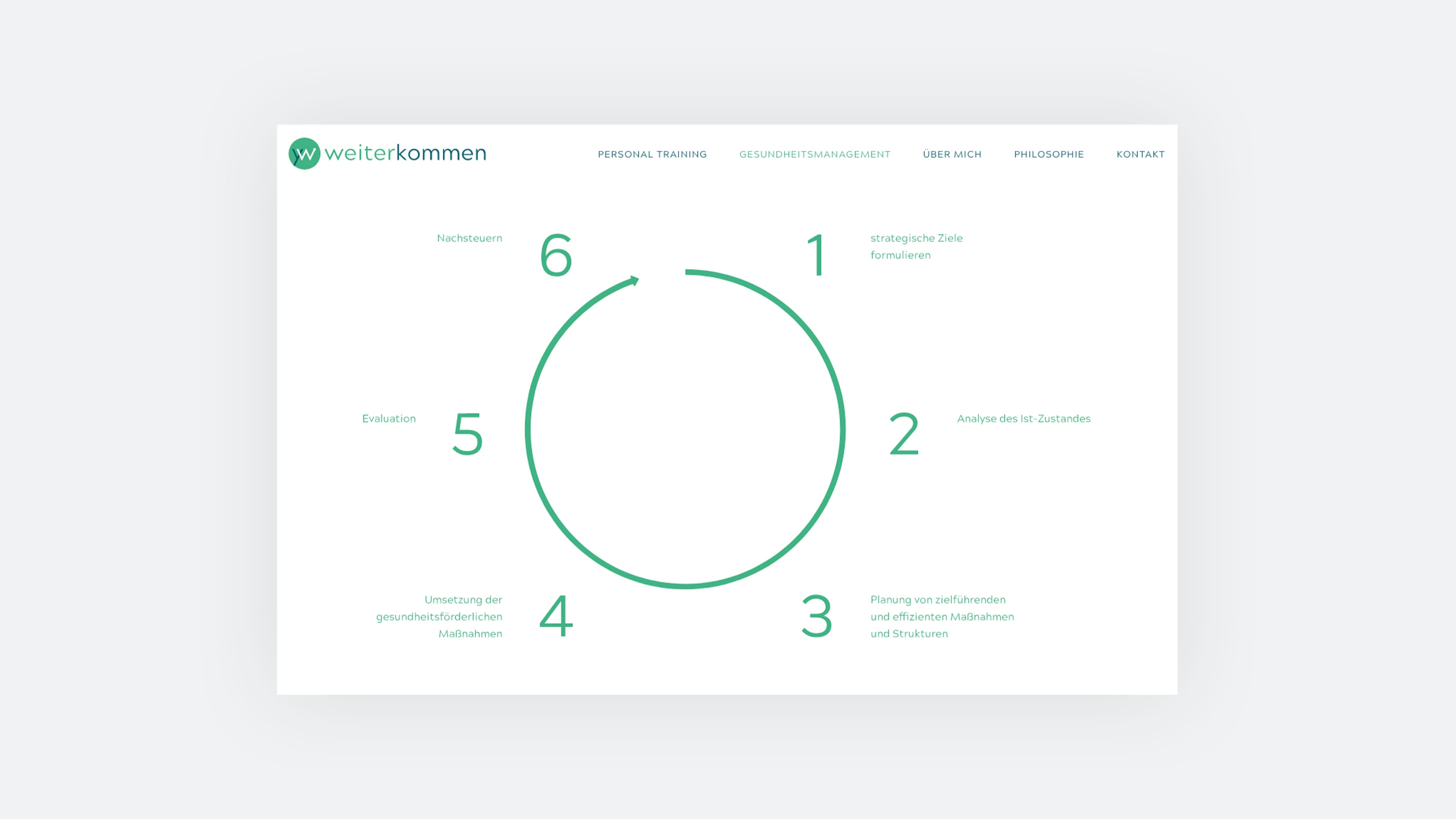 Grüner Zirkel mit Zahlen