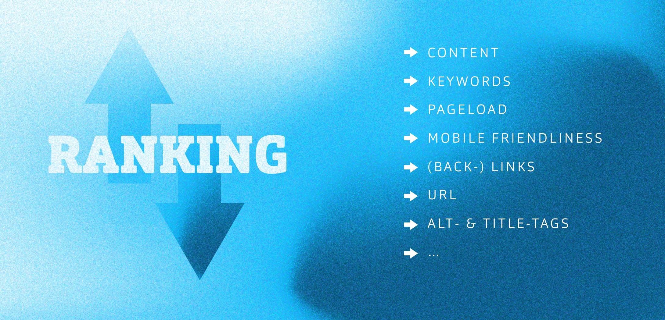 Textgrafik über Ranking mit den Stichworten: Content, Keywords, Pageload, mobile friendliness, back-links, URL und alt und title tags