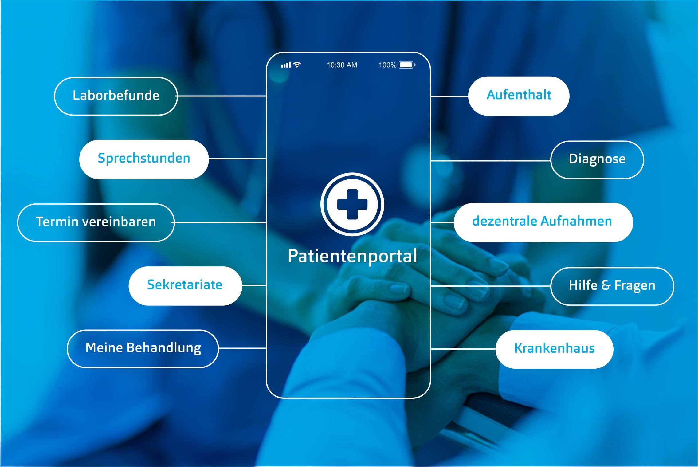 h2_Einblicke_KHZG_teaser_04.jpg Mindmap mit den wichtigsten Punkten, die in der App erledigt werden können.