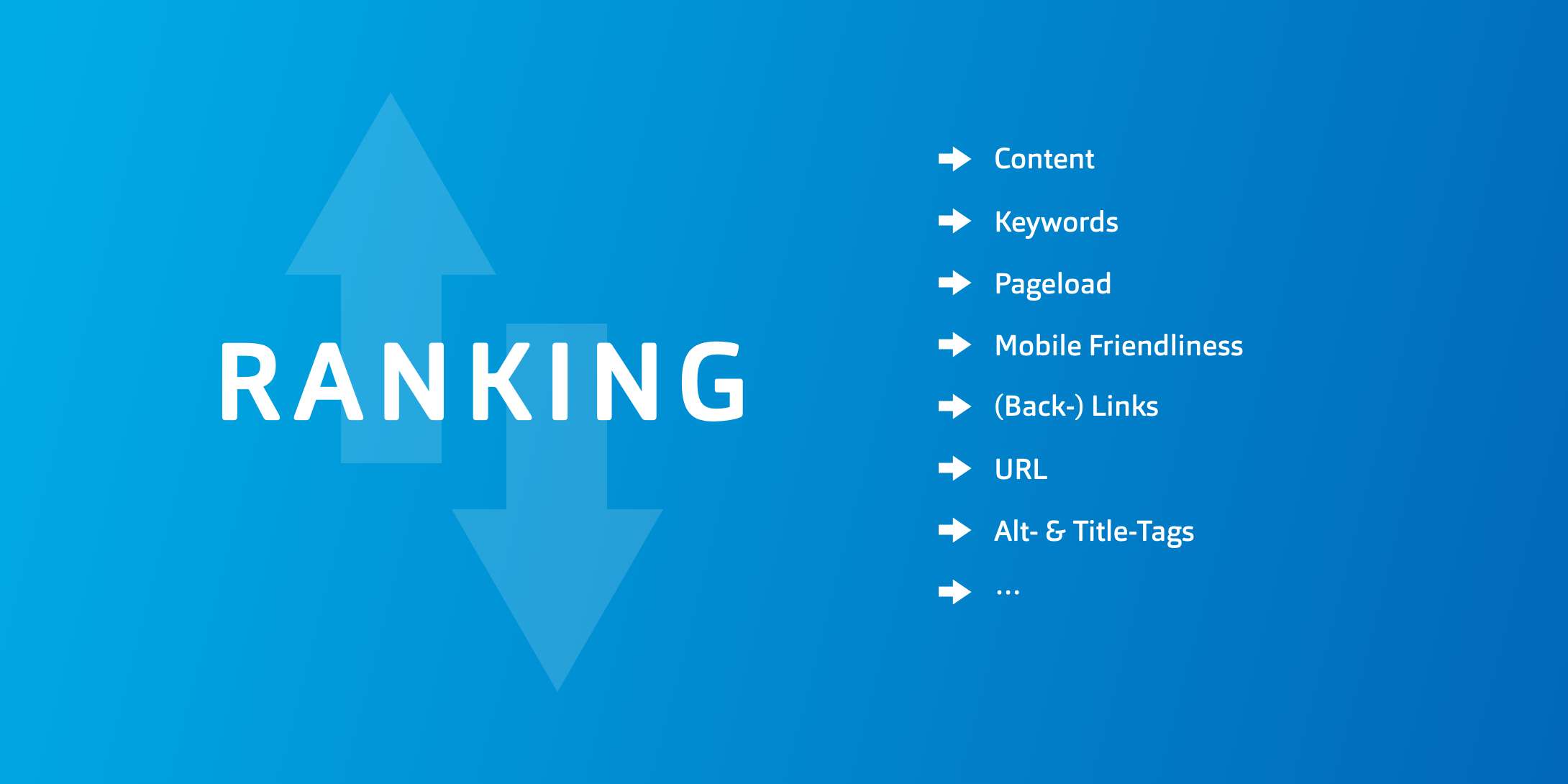 Grafik, durch welche Faktoren das Ranking beeinflusst werden kann