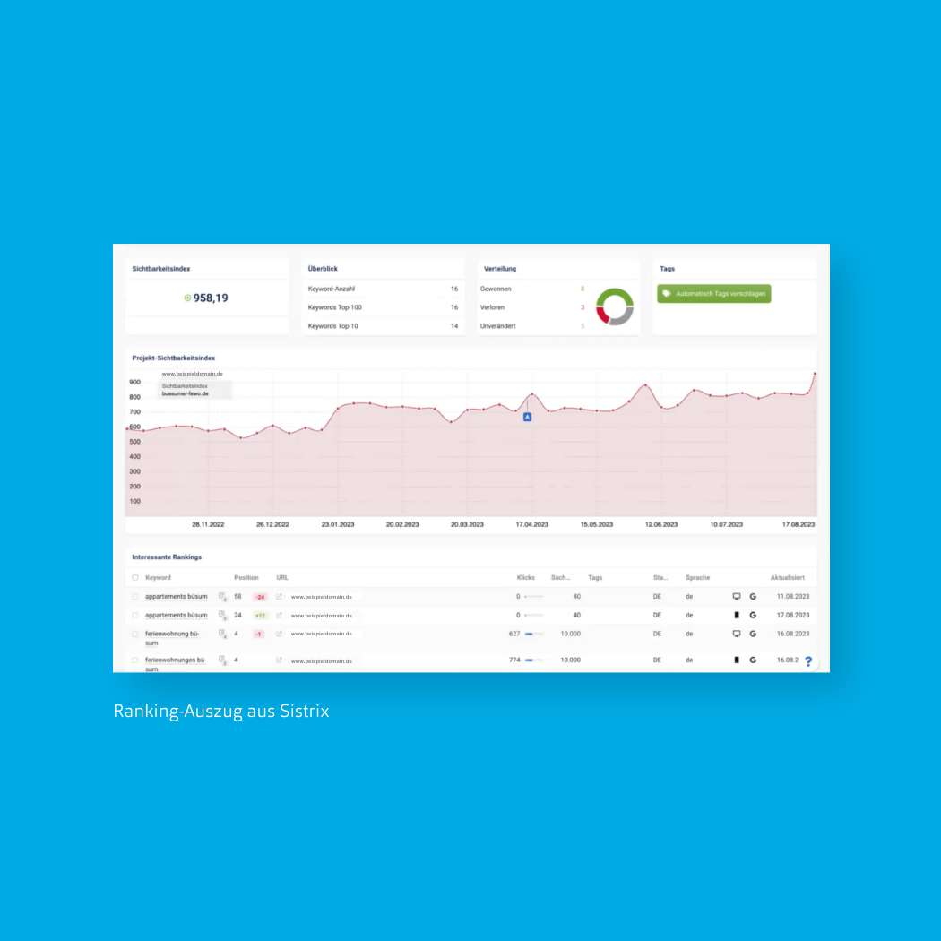 Ein Ranking-Auszug aus Sistrix.