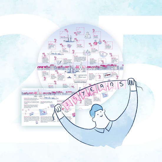 Collage verschiedener Illustrationen rund um das 25-jährige Jubiläum des ECMI