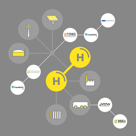 Ein Netzwerk aus Firmen