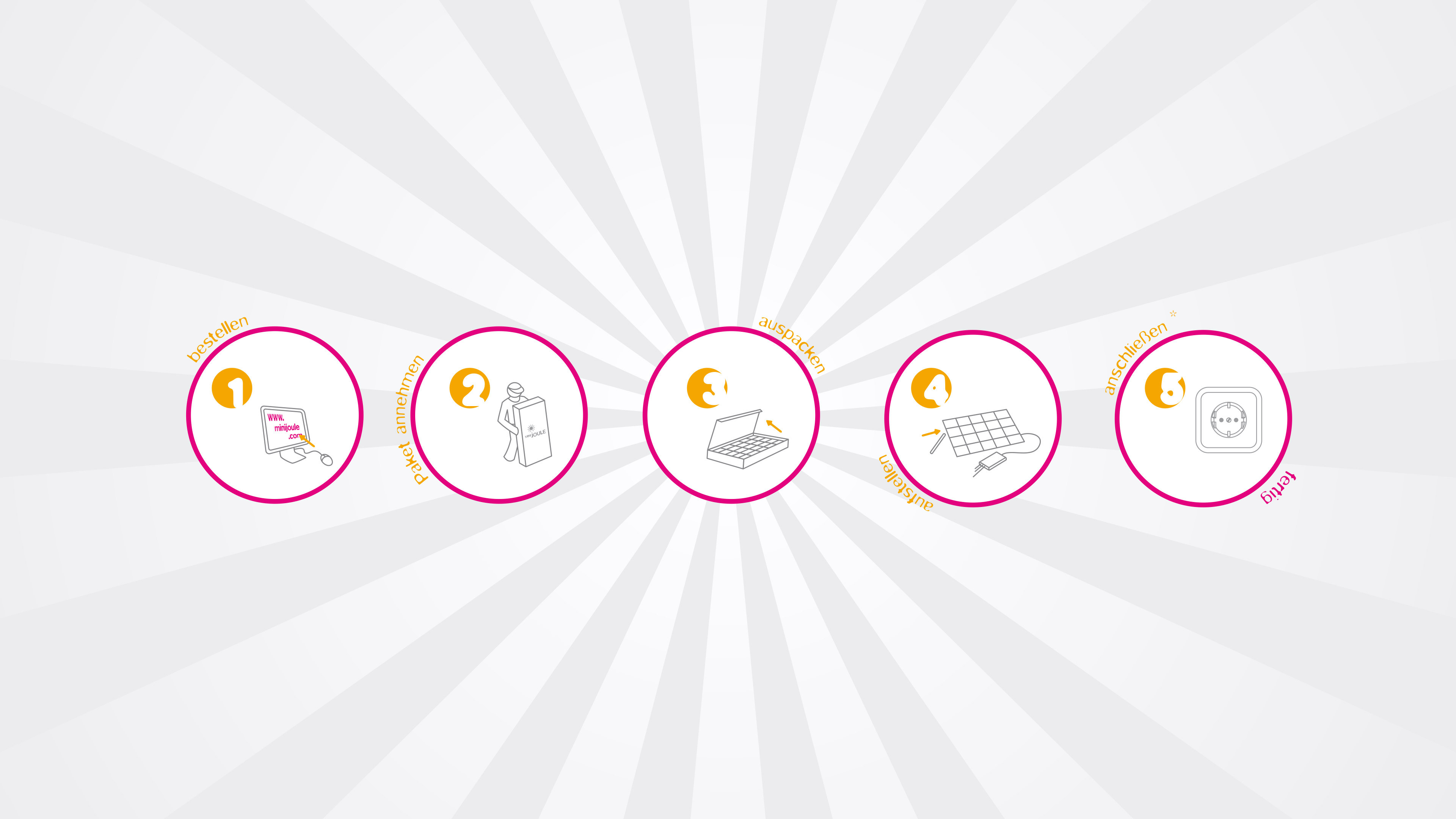 hochzwei_mini_slider_03.jpg Fünf weiße Kreise die den Bestellvorgang bei mini joule beschreiben