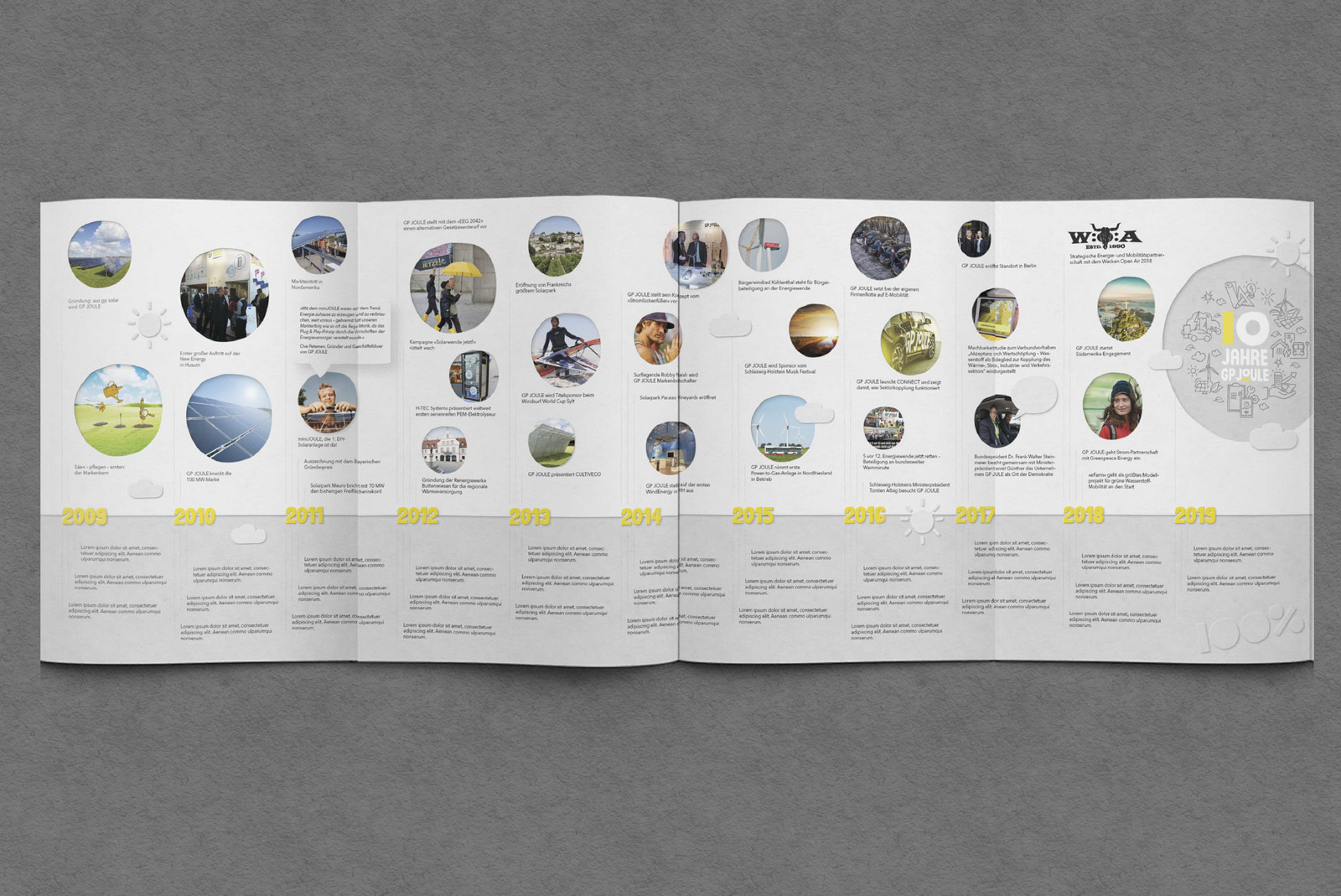 hochzwei_gpjoule_teaser_gross_01.jpg Ein aufklappbarer Flyer von GP Joule mit jahreszahlen