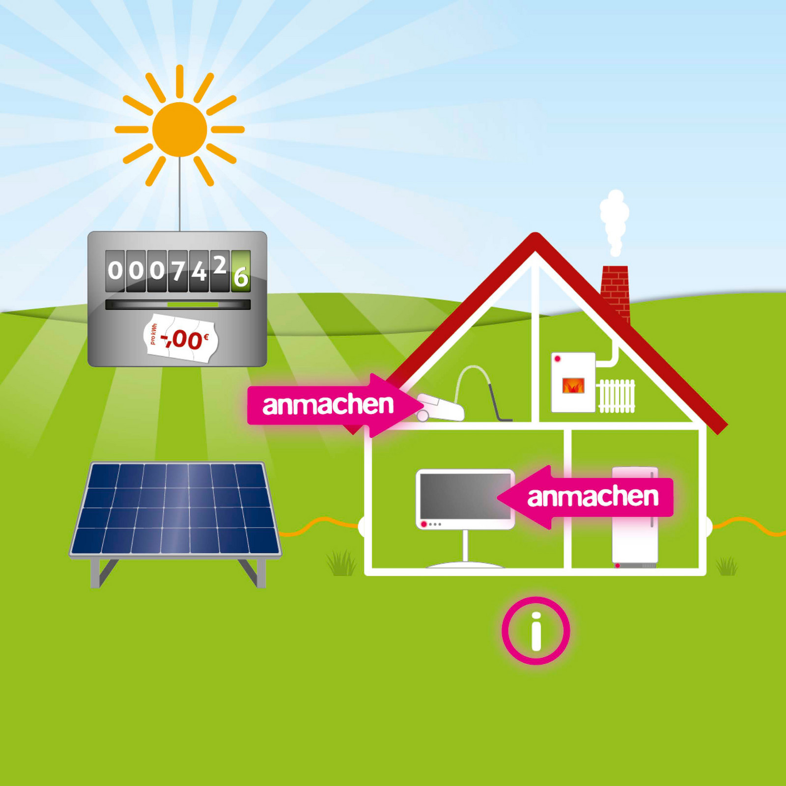hochzwei_minjoule_teaser_04.jpg Weißes illustriertes Haus mit einem grauen Stromzähler und einem blauen Solarmodul