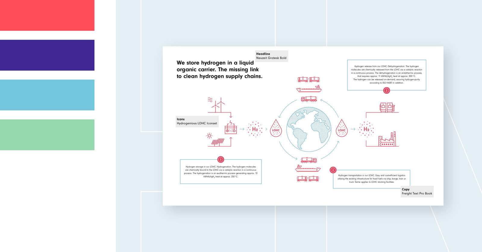 h2_hydrogenious_teaser_11.jpg Hochzwei hat im Zuge der Corporate Design-Überarbeitung auch das Design für PowerPoint-Präsentationen angepasst. Hier wird eine Beispielfolie gezeigt.