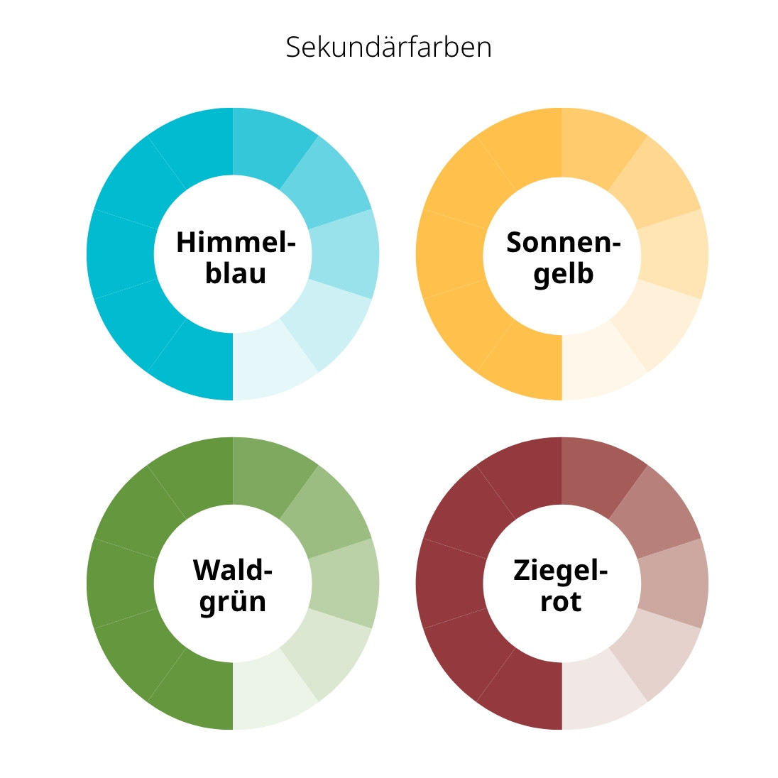 Darstellung der Verwendeten Sekundärfarben: Himmelblau, Sonnengelb, Waldgrün und Ziegelrot