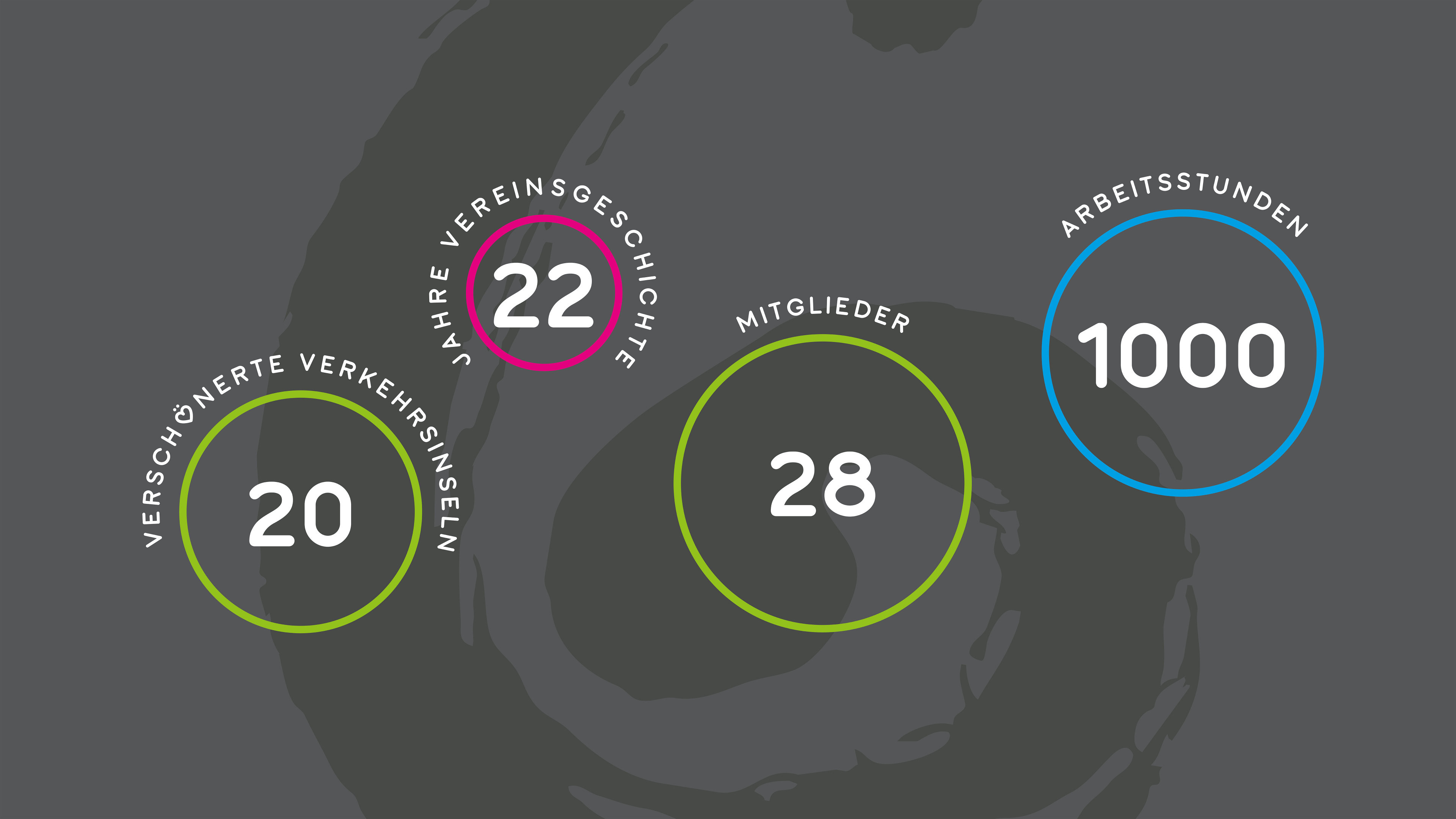 hochzwei_ffrm_slider_04.jpg Vier Kreise mit Zahlen: 20 verschönerte Verkehrsinseln, 22 Jahre Vereinsgeschichte, 28 Mitglieder, 100 Arbeitsstunden