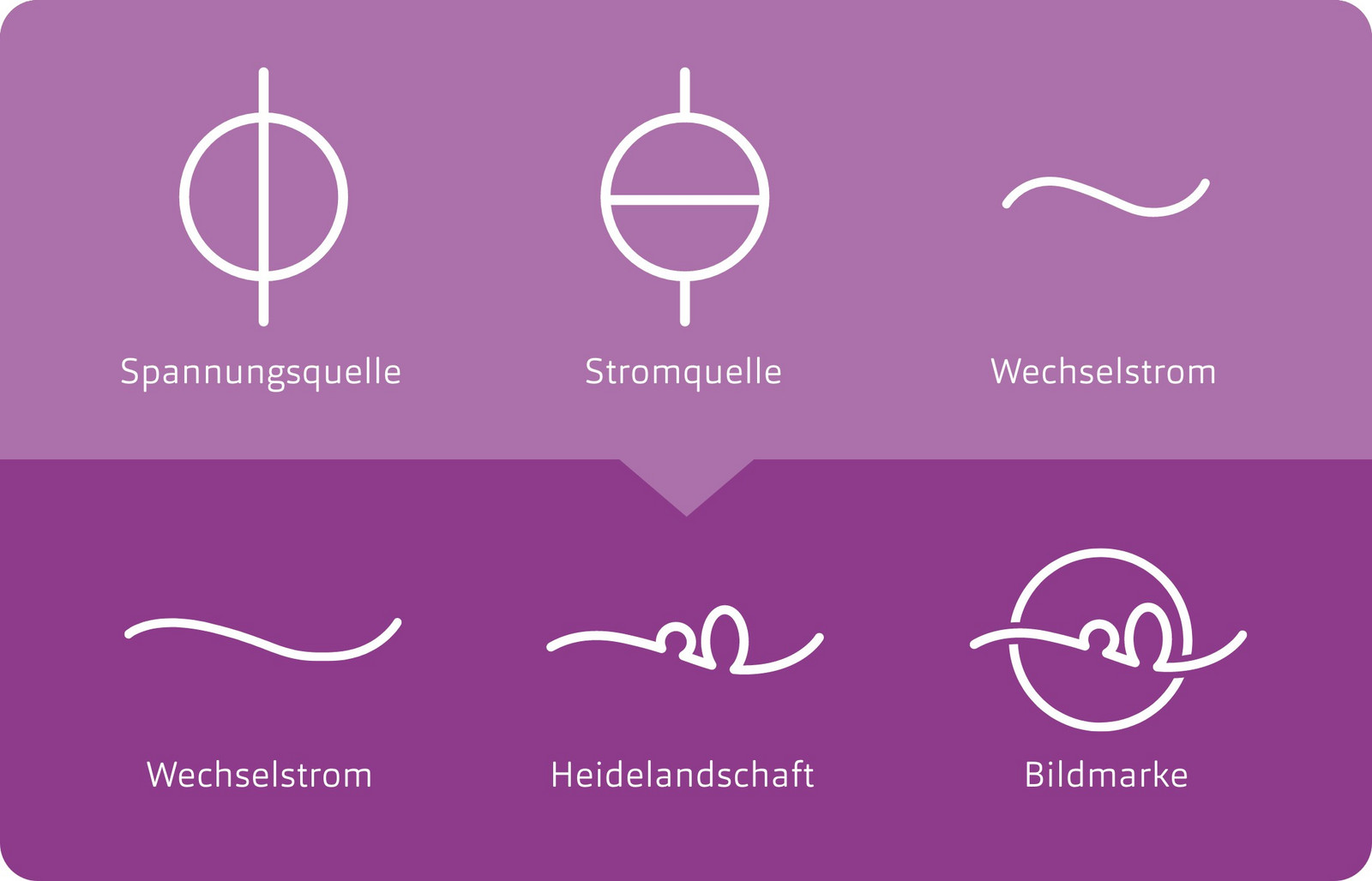 Ein lilaner Hintergrund, darauf sechs weiße Icons, welche die verschiedenen Stromquellen illustrieren