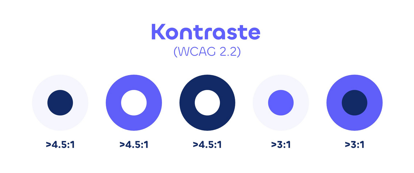 Verschiedene Blautöne als Vergleichsansicht