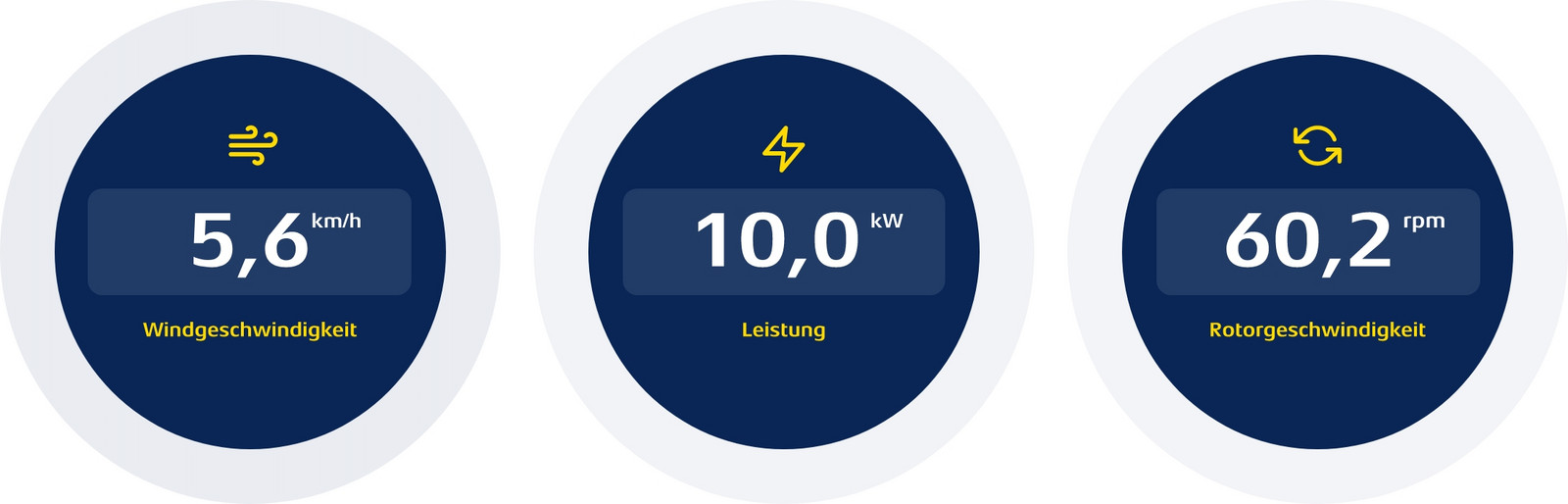 h2_bwkm_teaser_07.jpg Drei Kreise mit Informationen