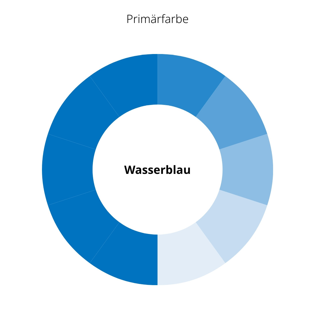 Darstellung der verwendeten Primärfarbe: Wasserblau