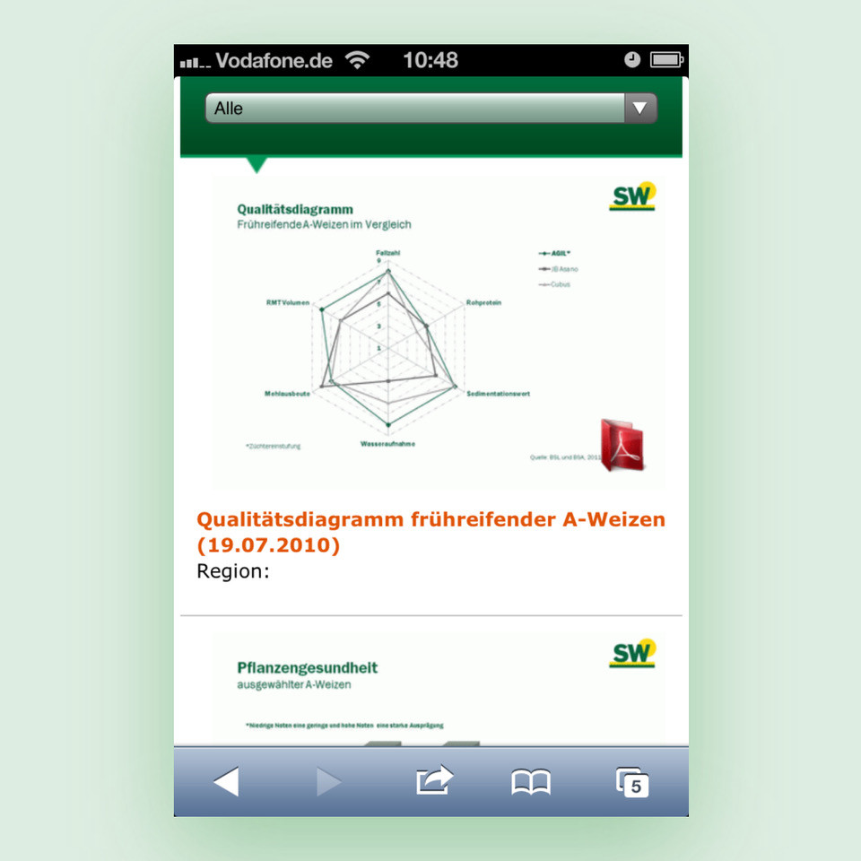 hochzwei_lant_teaser_07.jpeg Ein Qualitätsdiagramm auf einer Homepage in Smartphone Ansicht