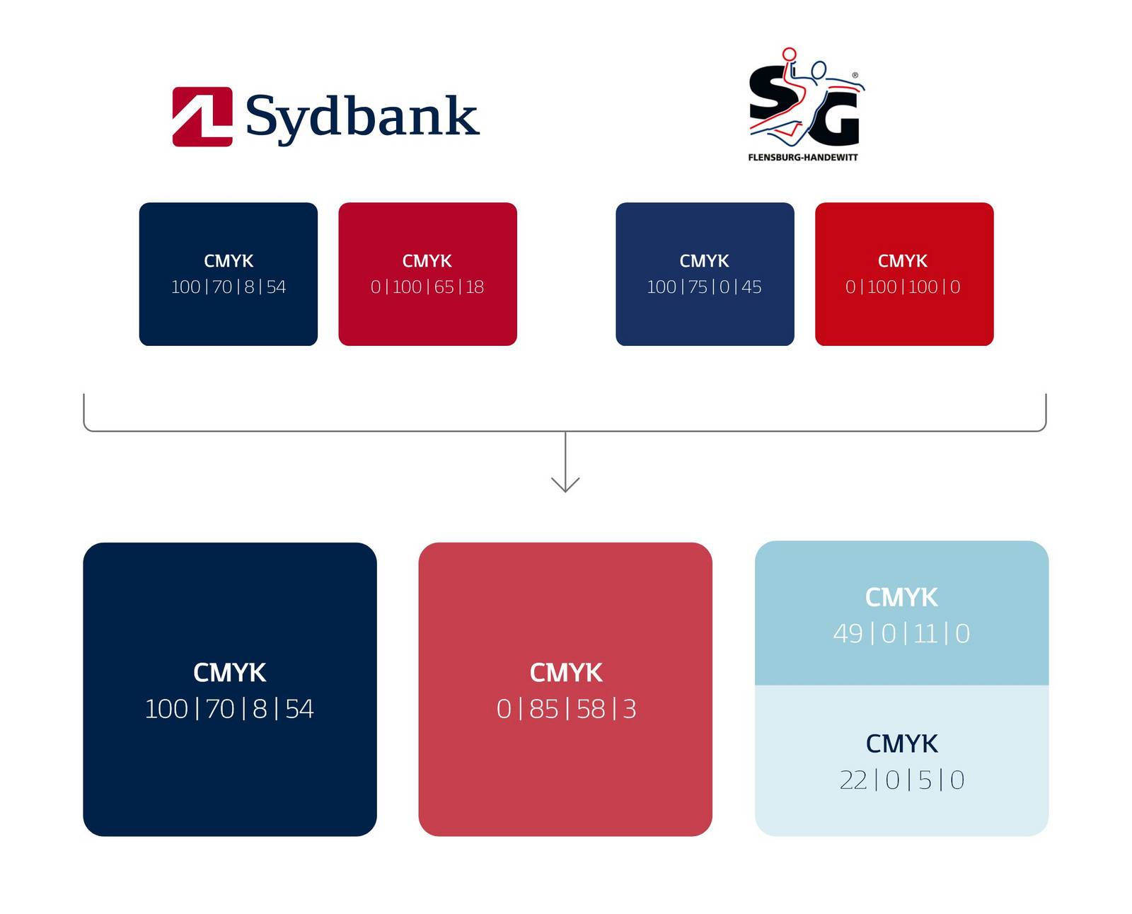 Farbpalette mit rot, blau und türkis, darüber das Logo der Sydbank und der SG Flensburg Handewitt