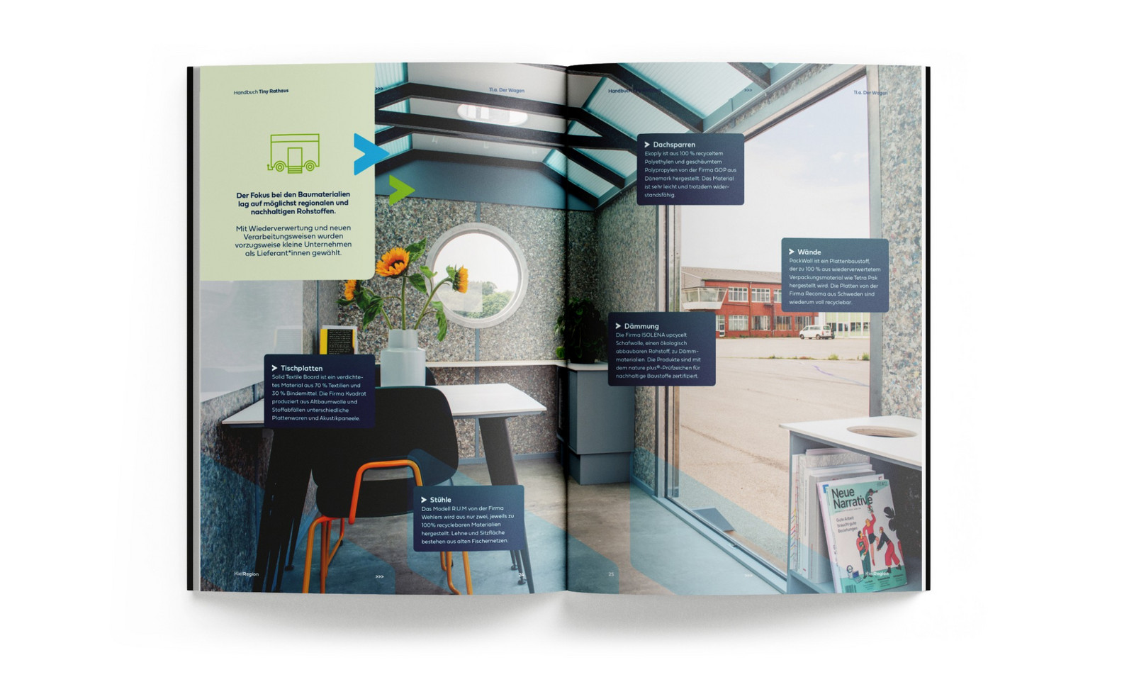 Handbuch mit einem großen Foto des Tiny Rathaus Anhängercontainers von innen mit Beschreibungen der Bauweise. Tisch, Stühle, Dachsparren, Dämmung und Wände.