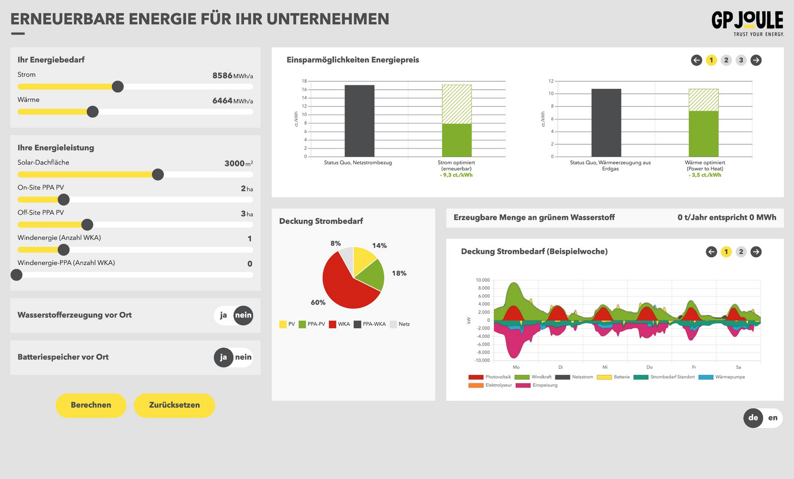 h2_gp_dashboard_teaser_05.jpg Messetool mit verschiedenen Diagrammen und Einstellungsmöglichkeiten