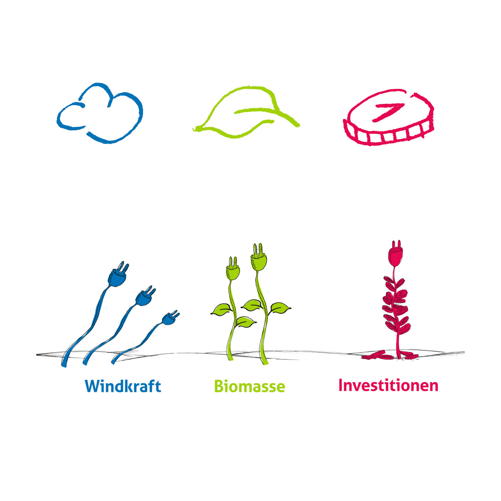 hochzwei_gpjoule_teaser_06.jpg Eine blaue Wolke und ein grünes gezeichnetes Blatt